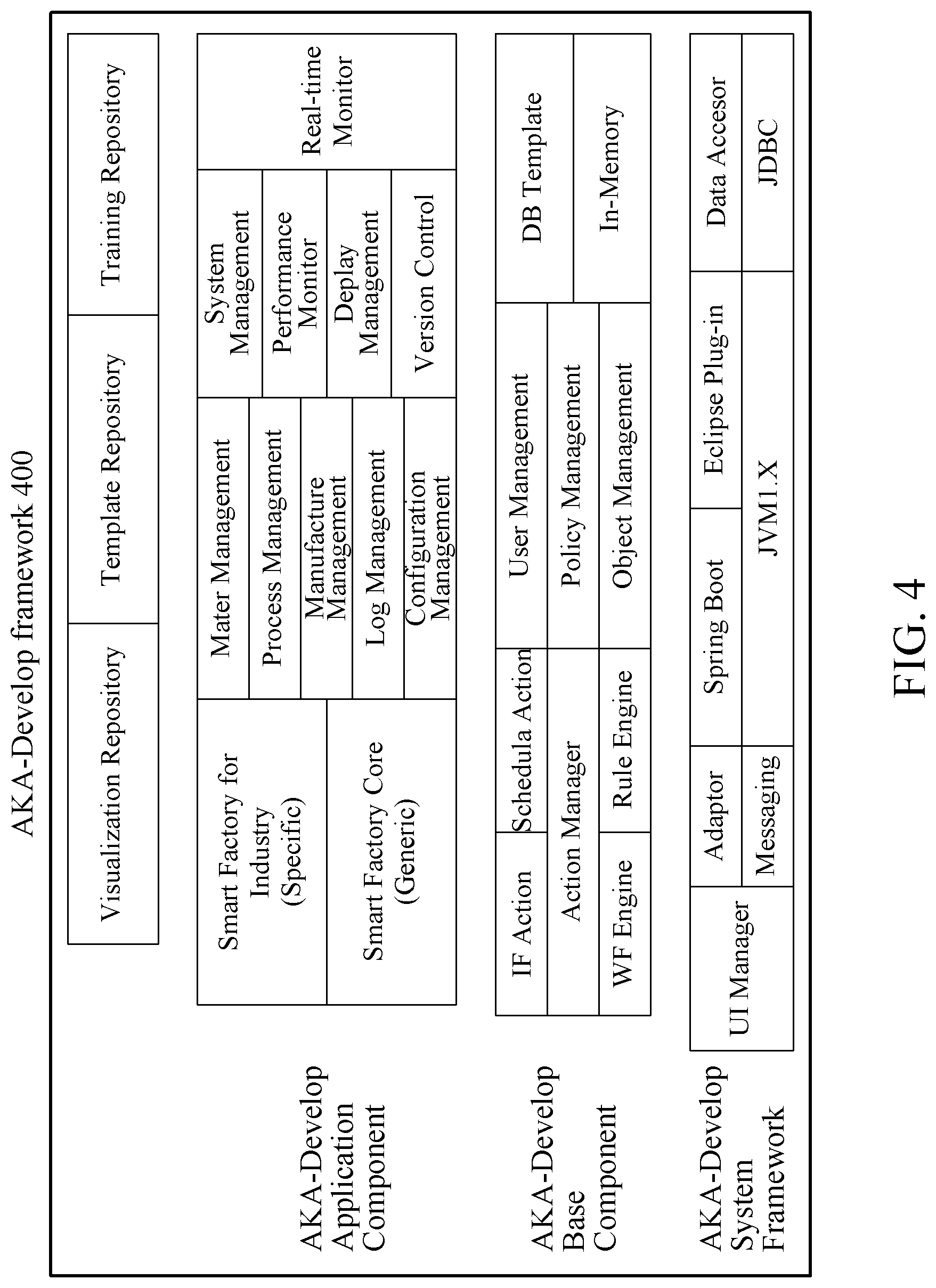 Patent US12321877 Figure 4 – Solution provision method and system for smart factory