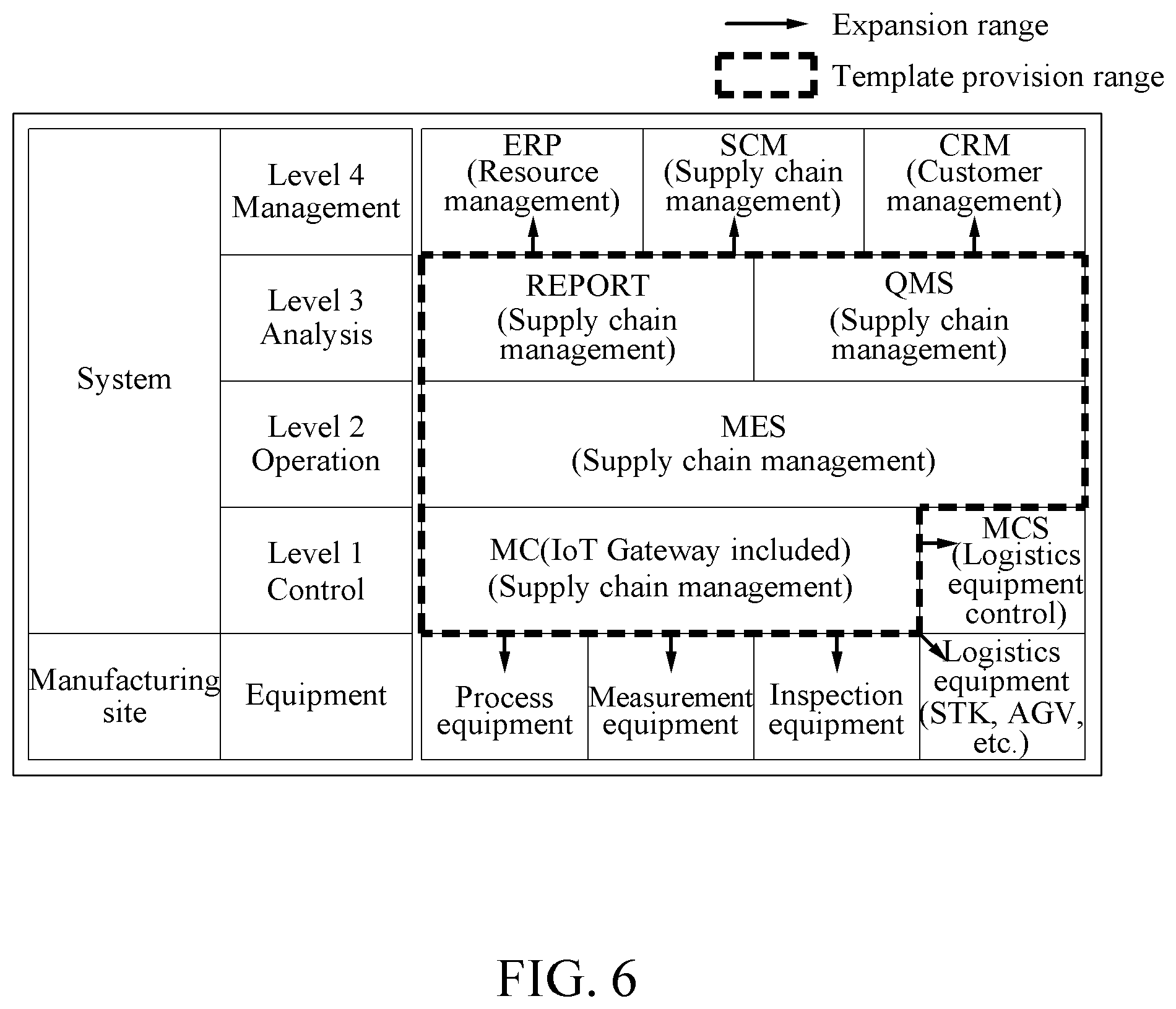 Patent US12321877 Figure 6 – Solution provision method and system for smart factory