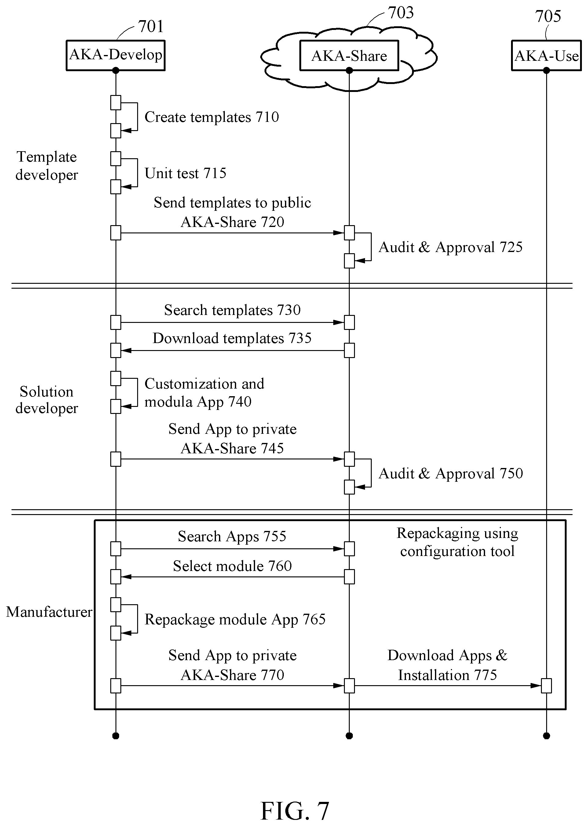 Patent US12321877 Figure 7 – Solution provision method and system for smart factory