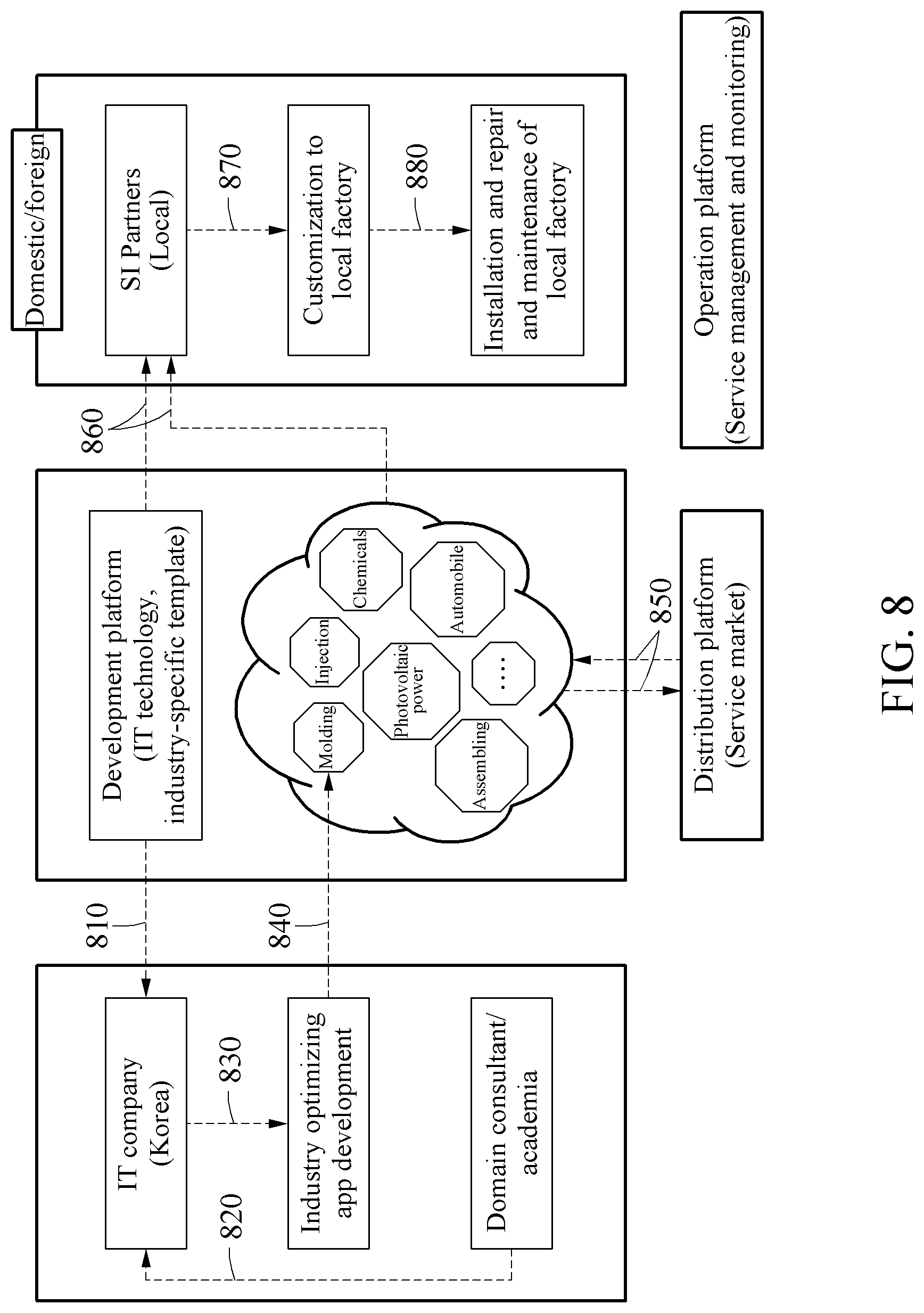 Patent US12321877 Figure 8 – Solution provision method and system for smart factory