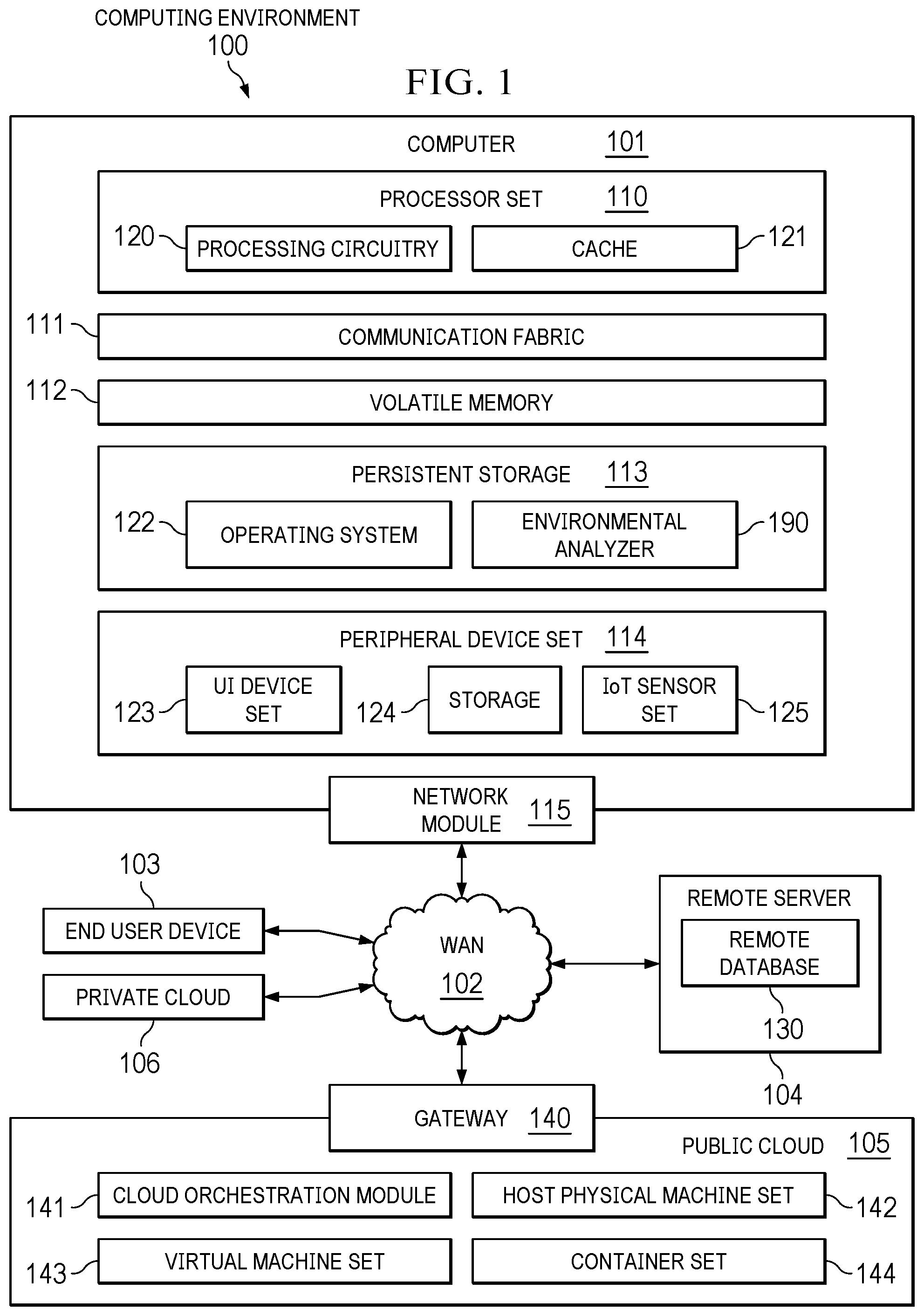 Patent US12321878 Figure 1 – Net zero acceleration for organizations