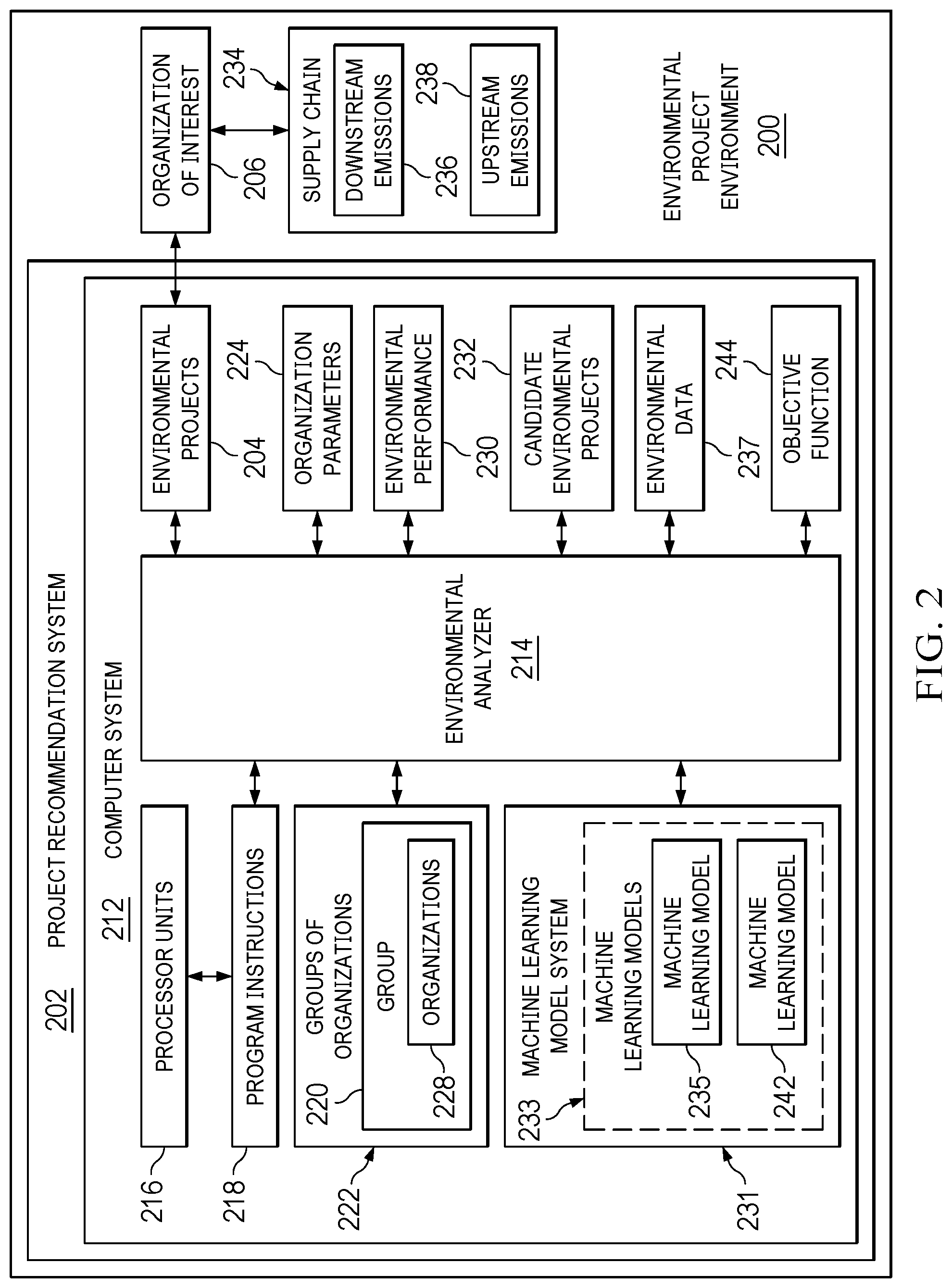 Patent US12321878 Figure 2 – Net zero acceleration for organizations