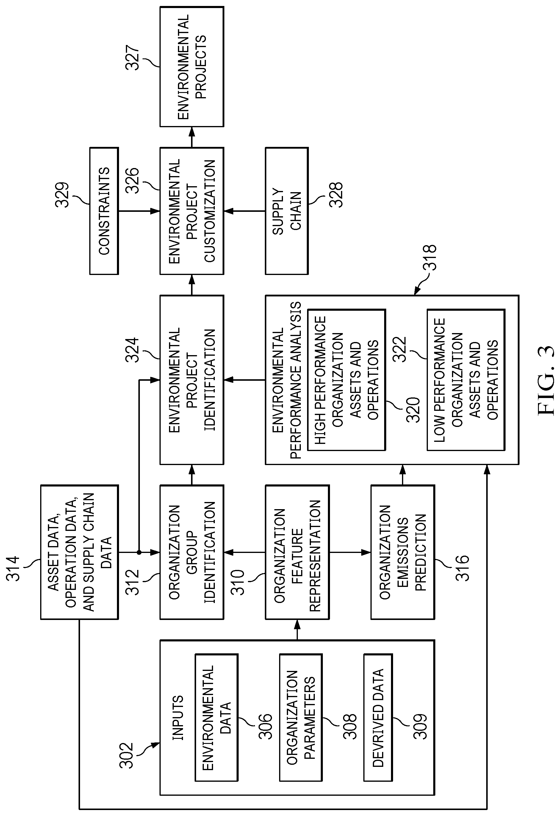 Patent US12321878 Figure 3 – Net zero acceleration for organizations