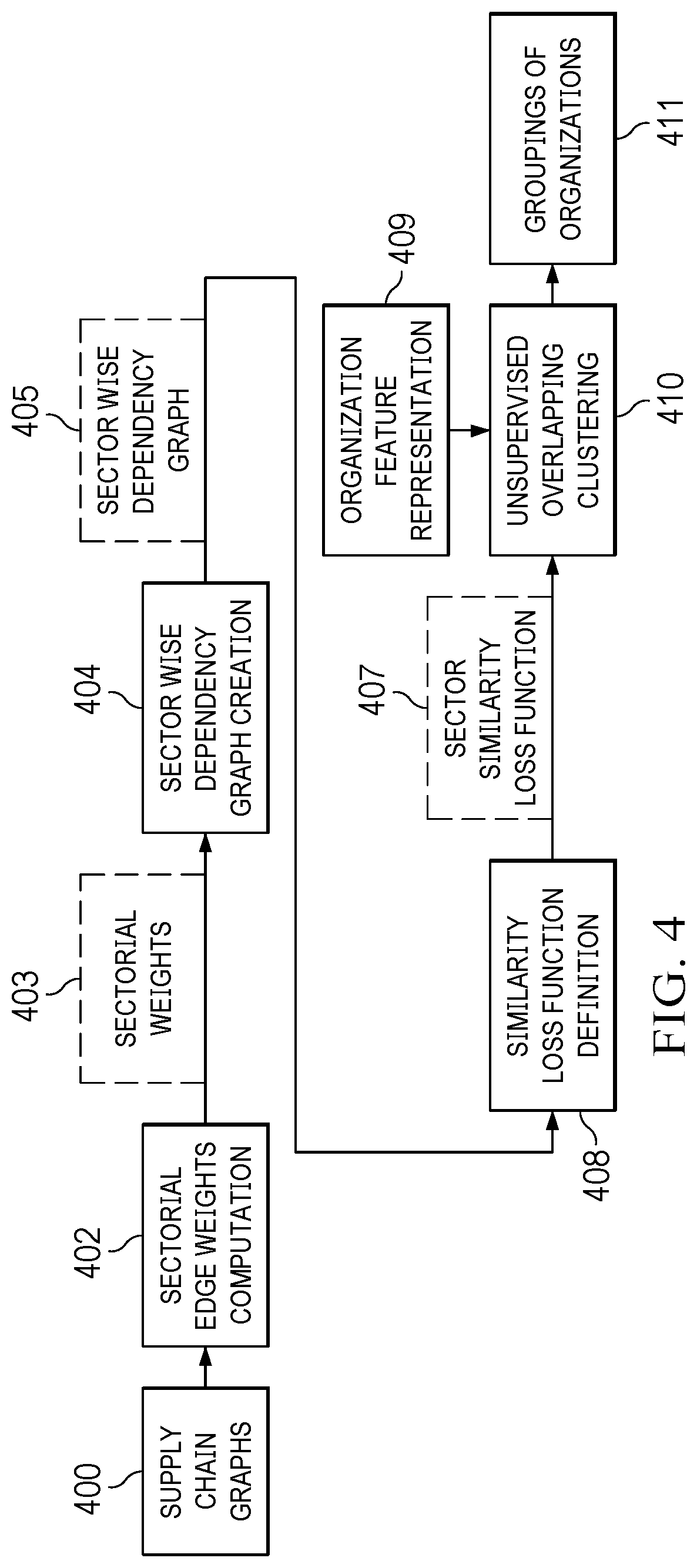 Patent US12321878 Figure 4 – Net zero acceleration for organizations