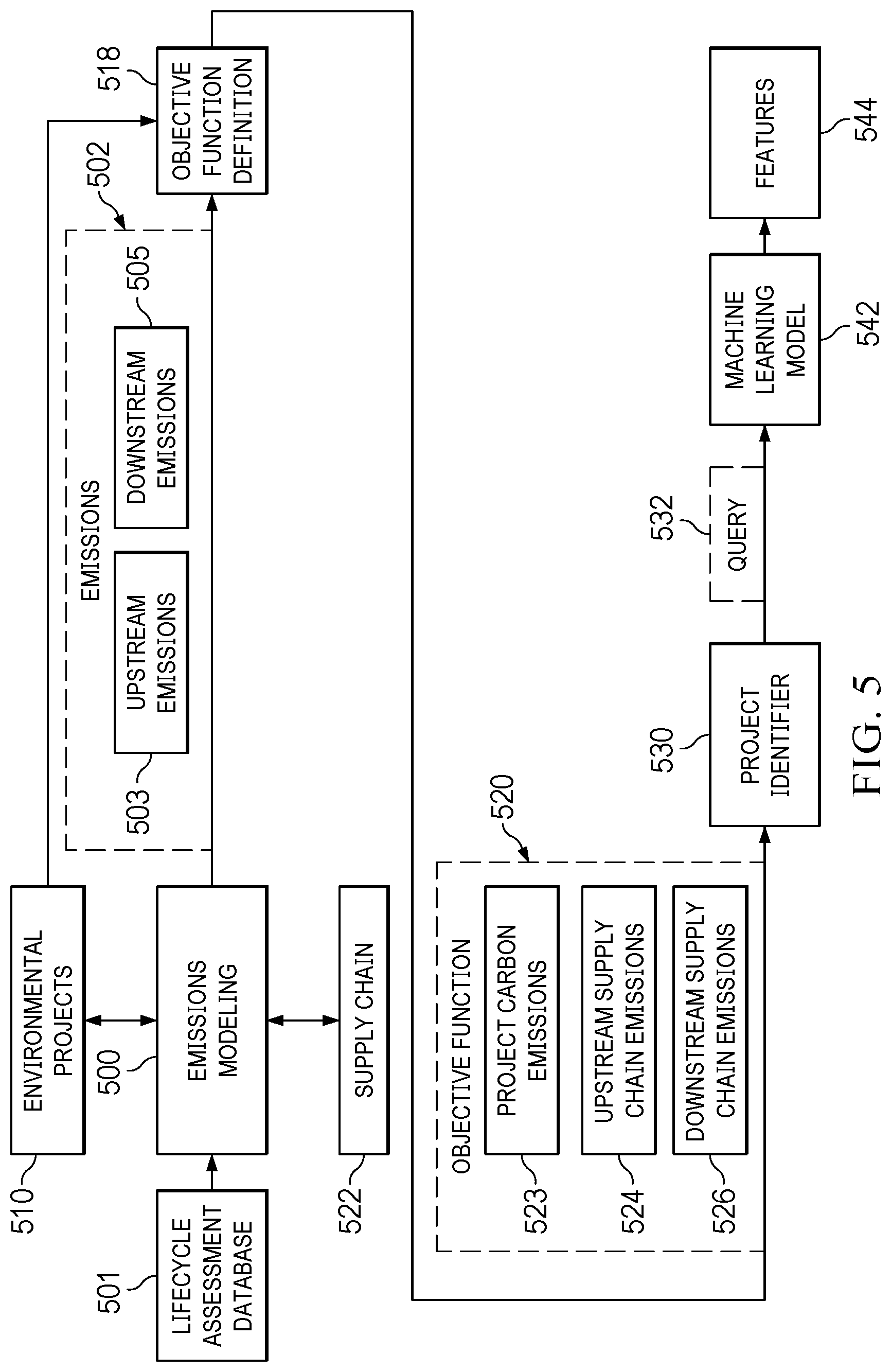 Patent US12321878 Figure 5 – Net zero acceleration for organizations