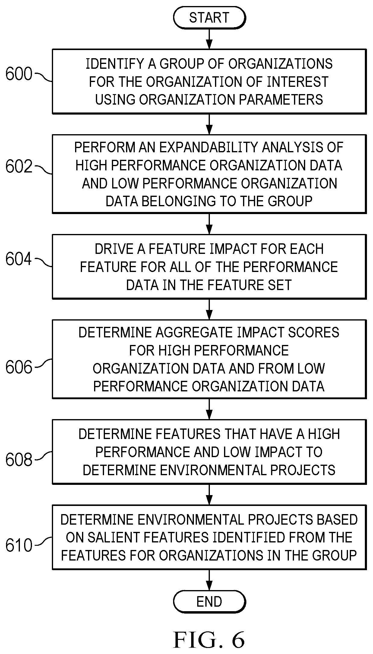 Patent US12321878 Figure 6 – Net zero acceleration for organizations