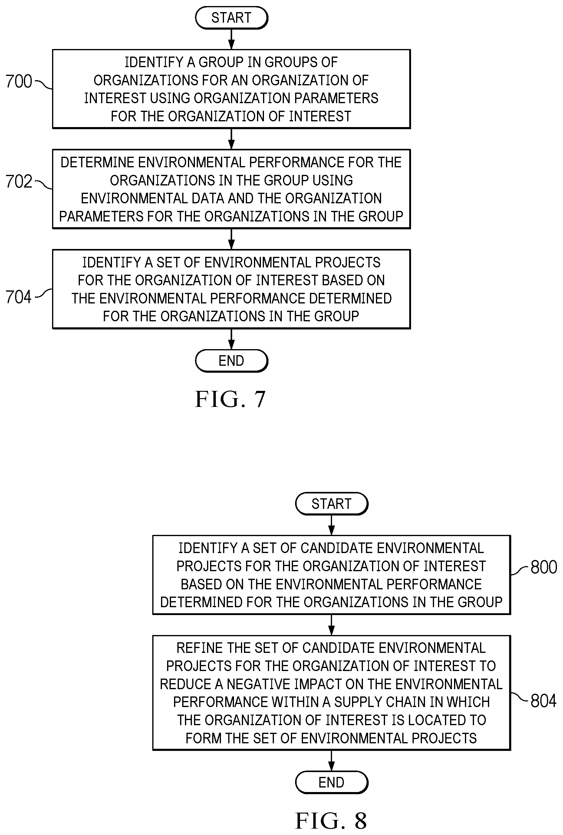 Patent US12321878 Figure 7 – Net zero acceleration for organizations