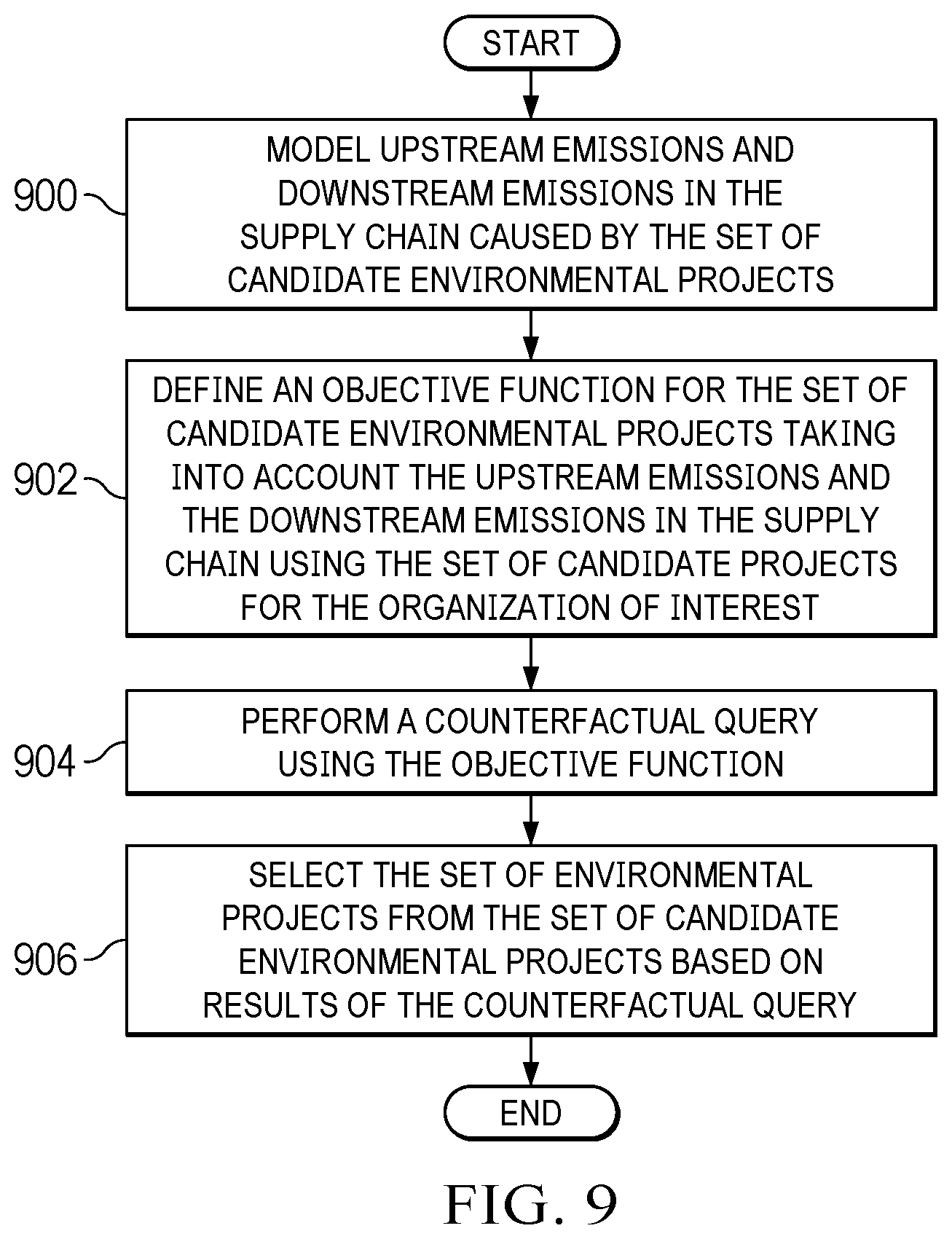 Patent US12321878 Figure 8 – Net zero acceleration for organizations