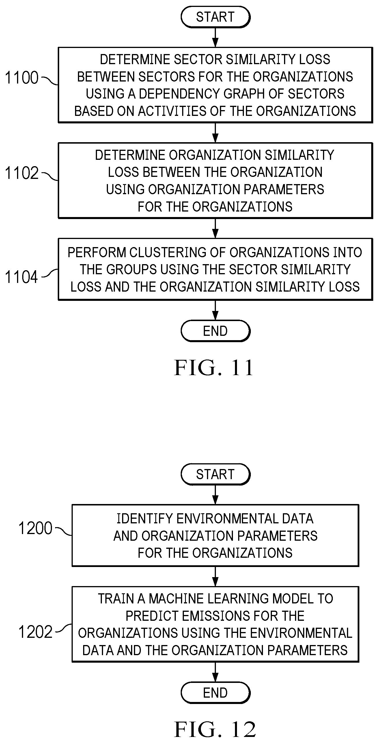 Patent US12321878 Figure 10 – Net zero acceleration for organizations