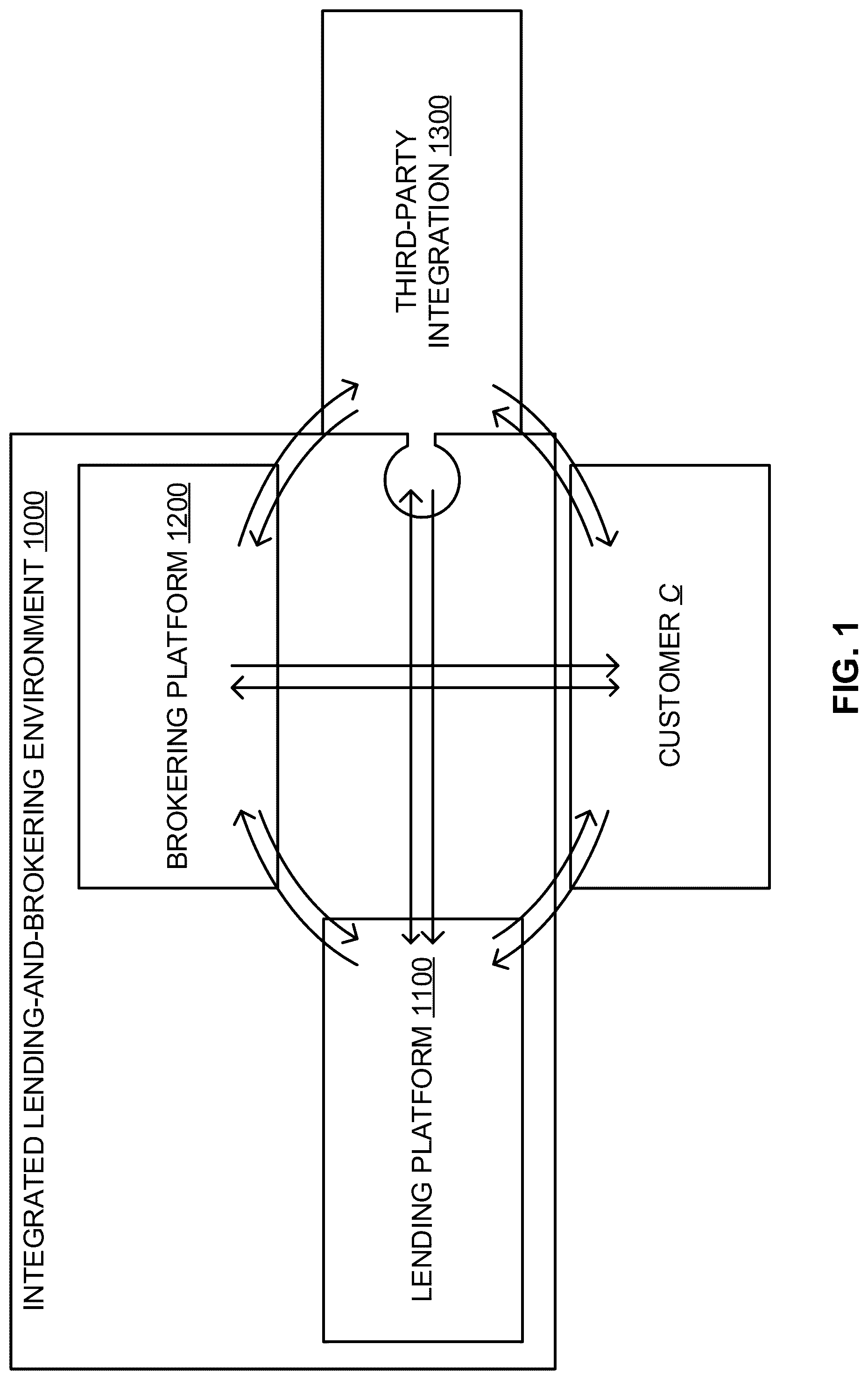 Patent US12321879 Figure 1 – Integrity-and-volume testing in an unsecured loan-lending system including methods thereof