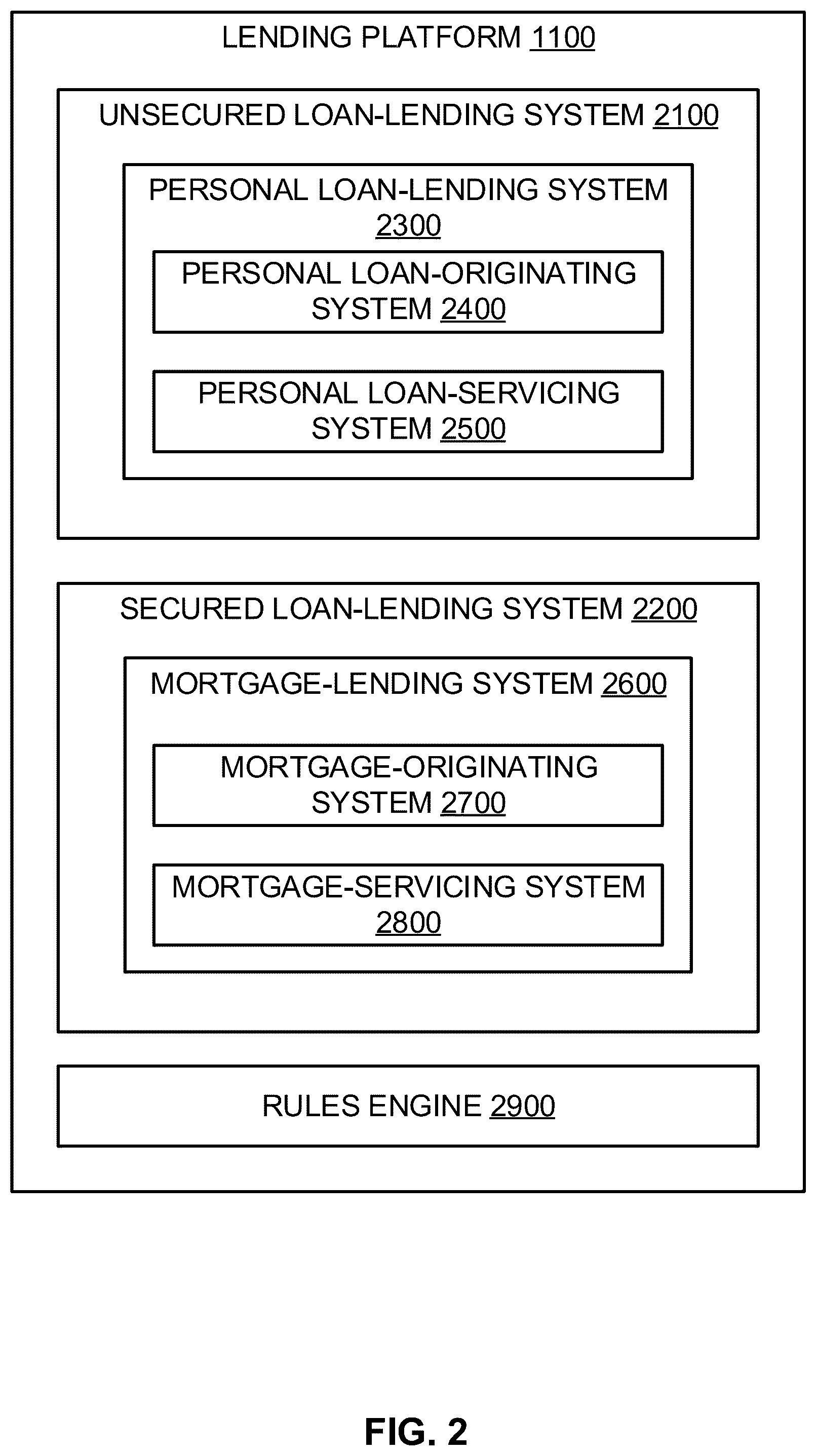 Patent US12321879 Figure 2 – Integrity-and-volume testing in an unsecured loan-lending system including methods thereof