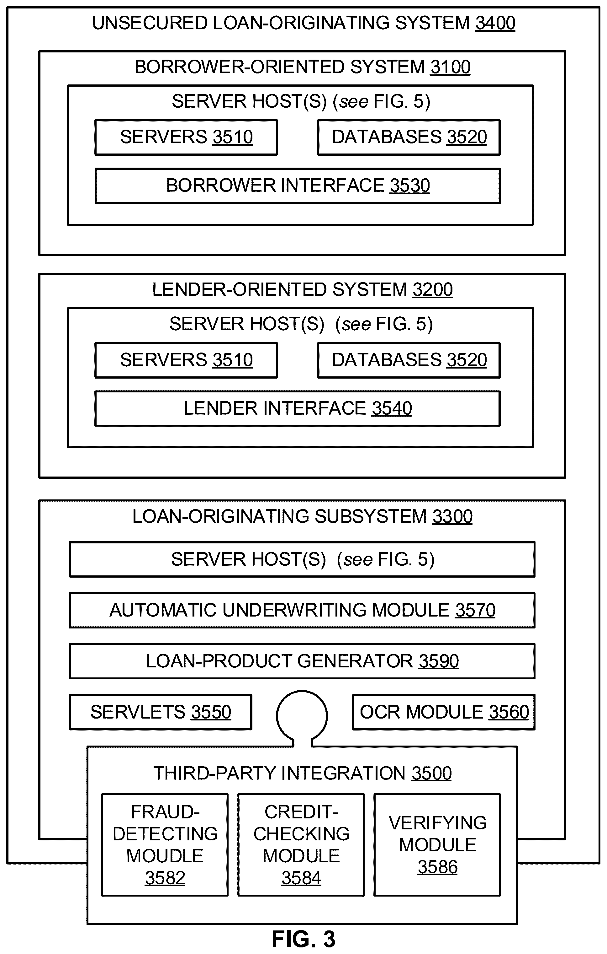 Patent US12321879 Figure 3 – Integrity-and-volume testing in an unsecured loan-lending system including methods thereof