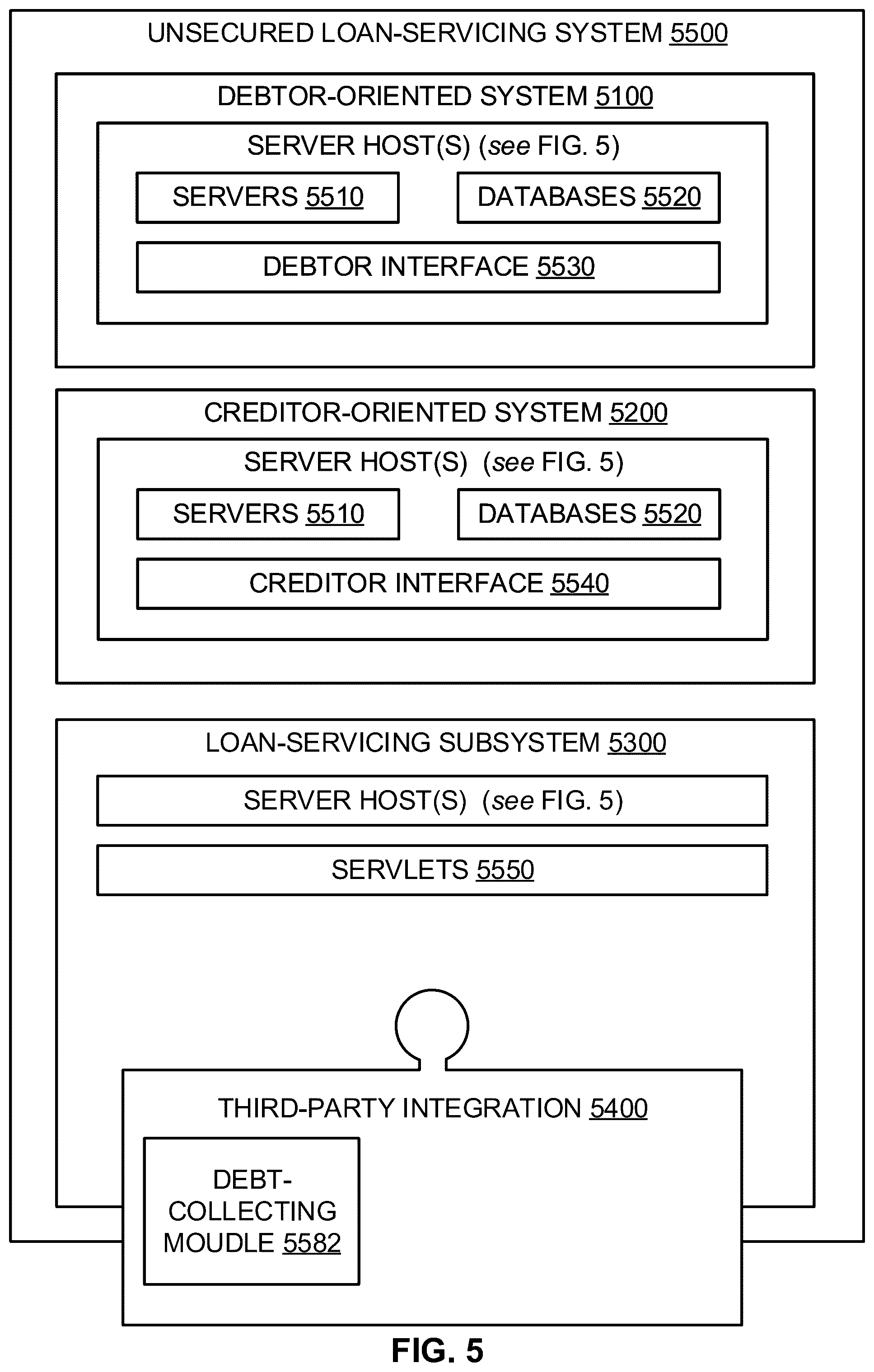 Patent US12321879 Figure 5 – Integrity-and-volume testing in an unsecured loan-lending system including methods thereof