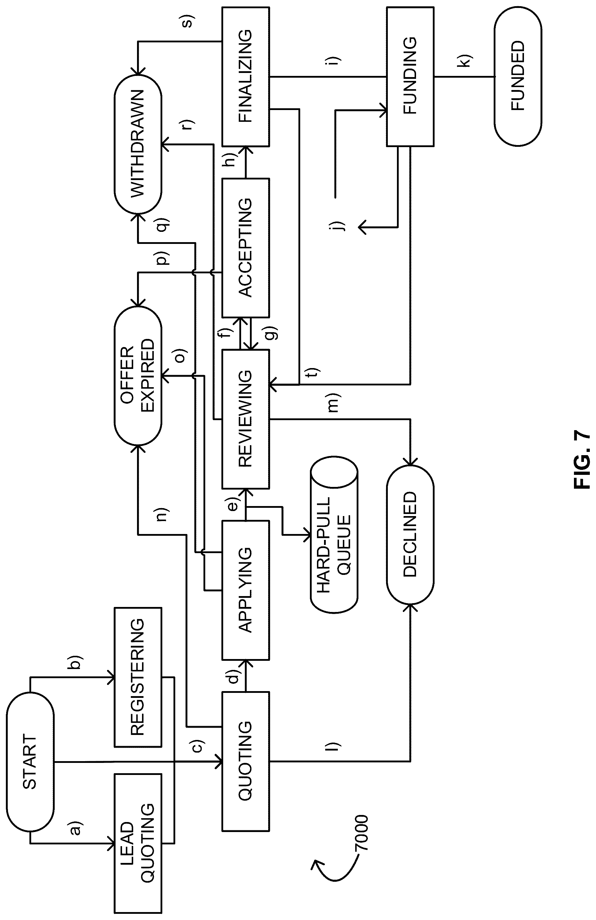 Patent US12321879 Figure 7 – Integrity-and-volume testing in an unsecured loan-lending system including methods thereof