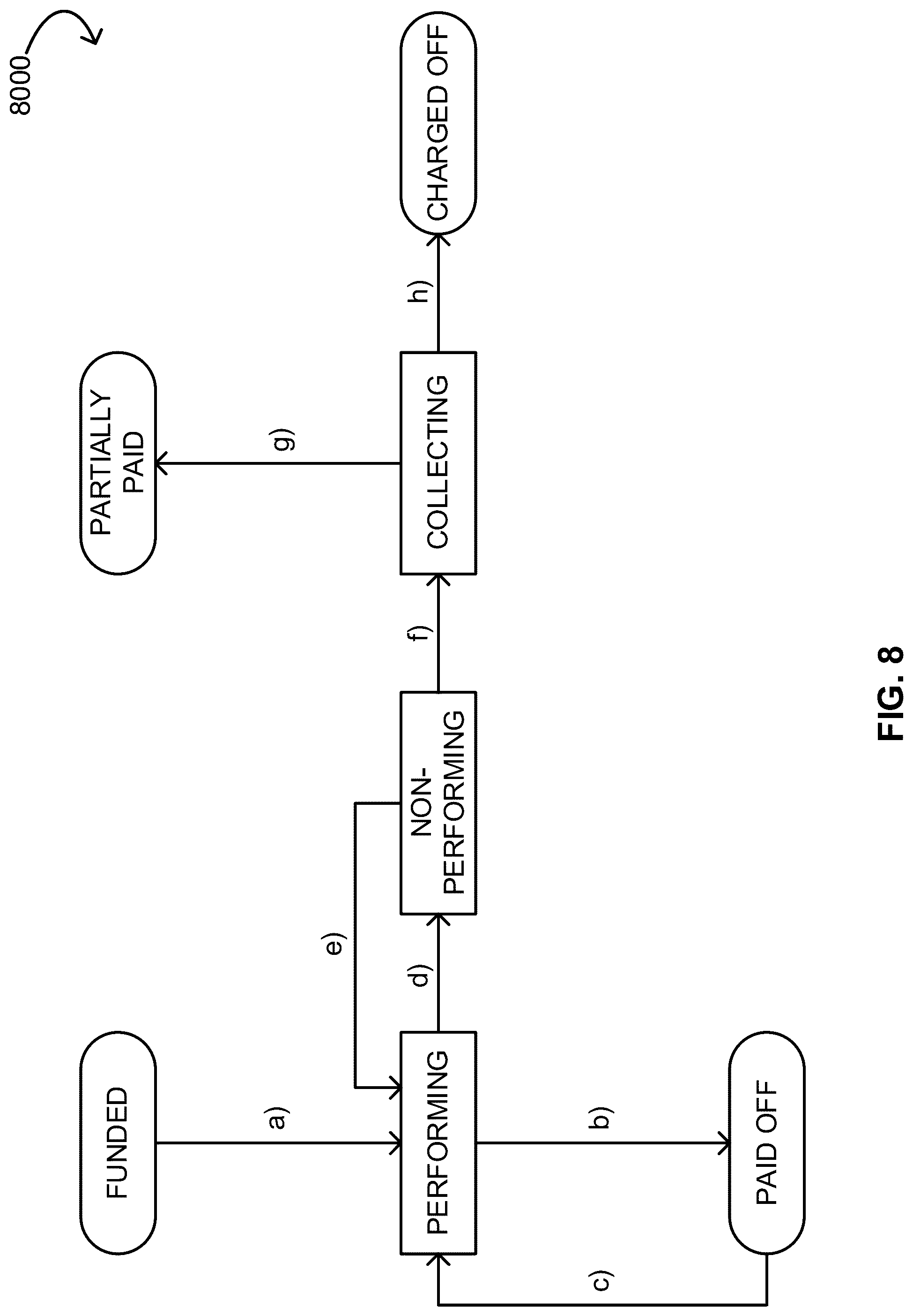 Patent US12321879 Figure 8 – Integrity-and-volume testing in an unsecured loan-lending system including methods thereof