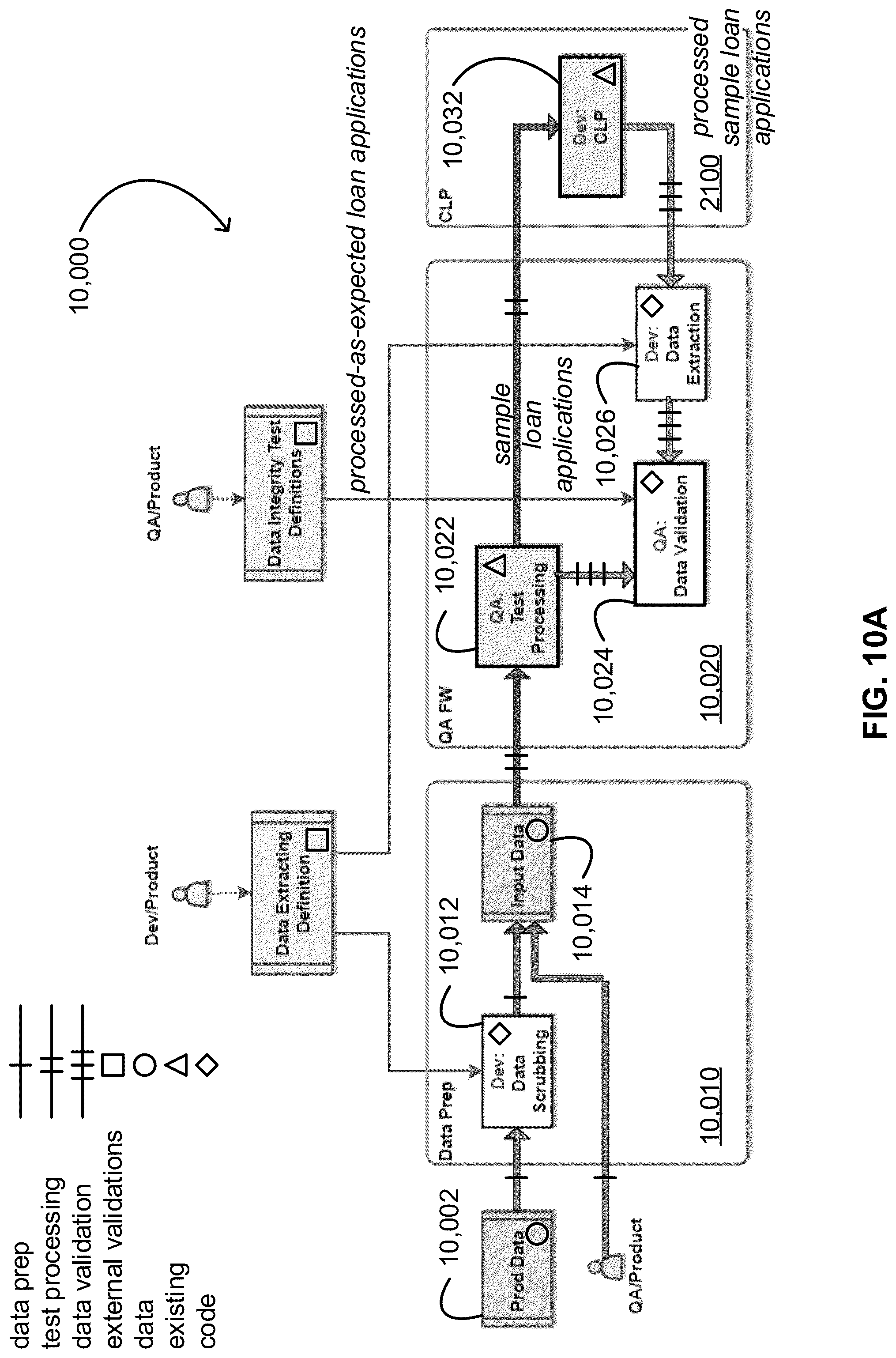 Patent US12321879 Figure 10 – Integrity-and-volume testing in an unsecured loan-lending system including methods thereof