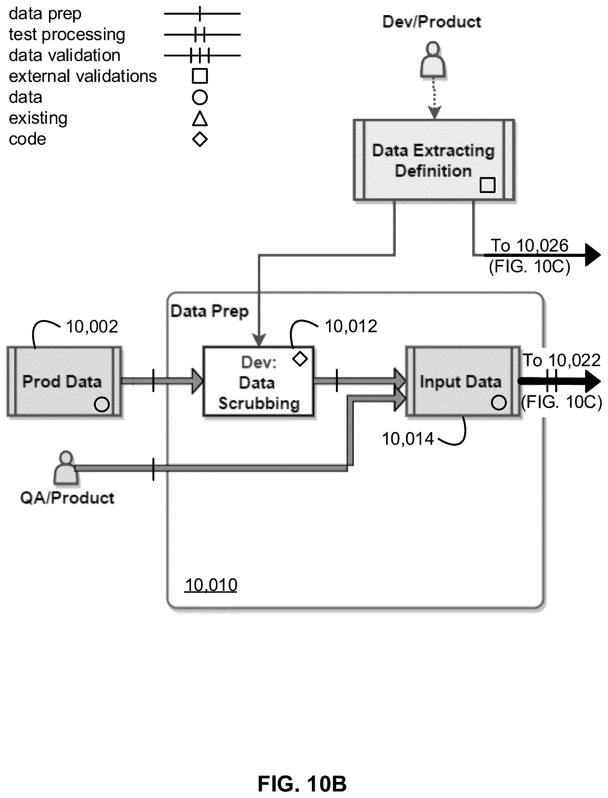Patent US12321879 Figure 11 – Integrity-and-volume testing in an unsecured loan-lending system including methods thereof