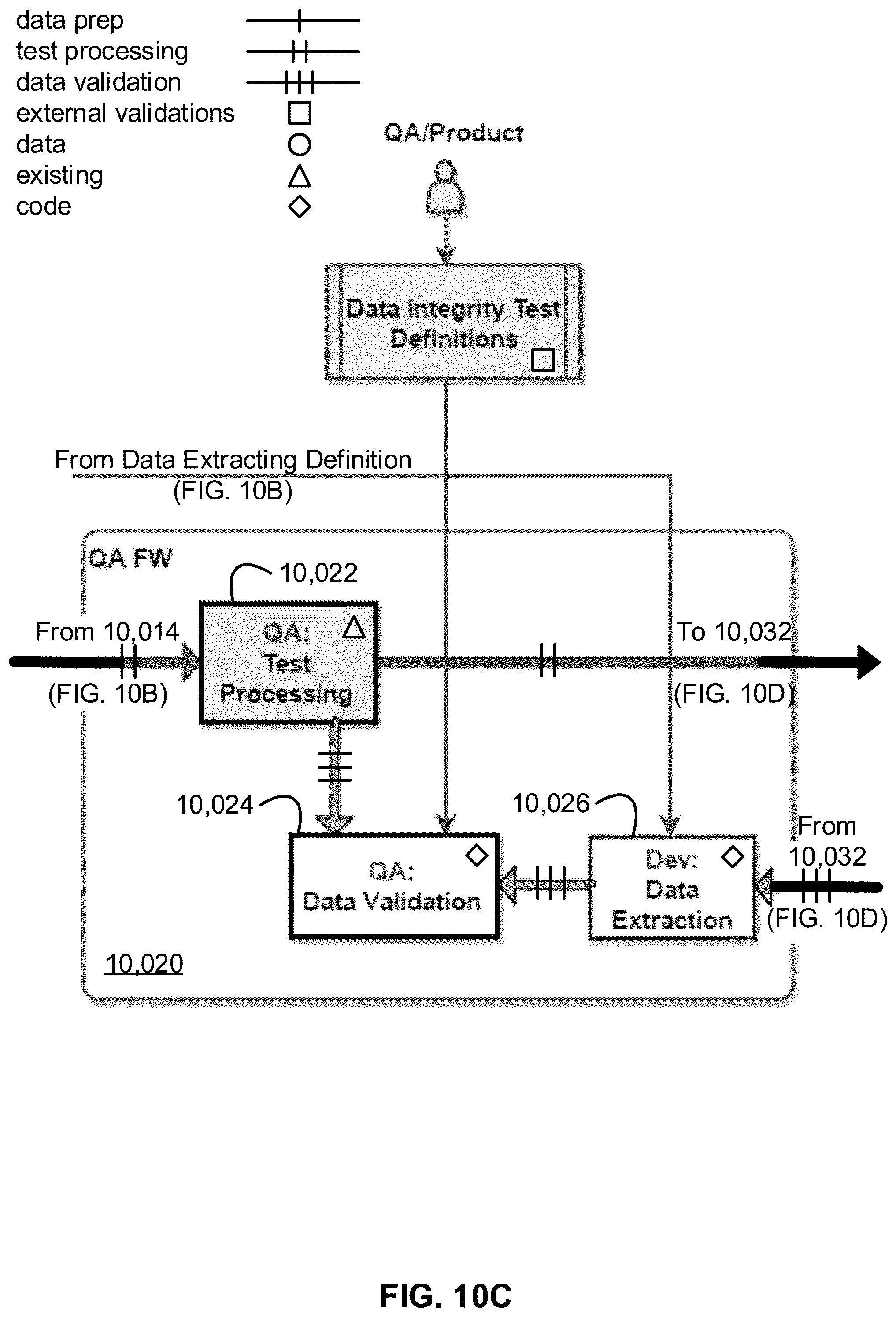 Patent US12321879 Figure 12 – Integrity-and-volume testing in an unsecured loan-lending system including methods thereof