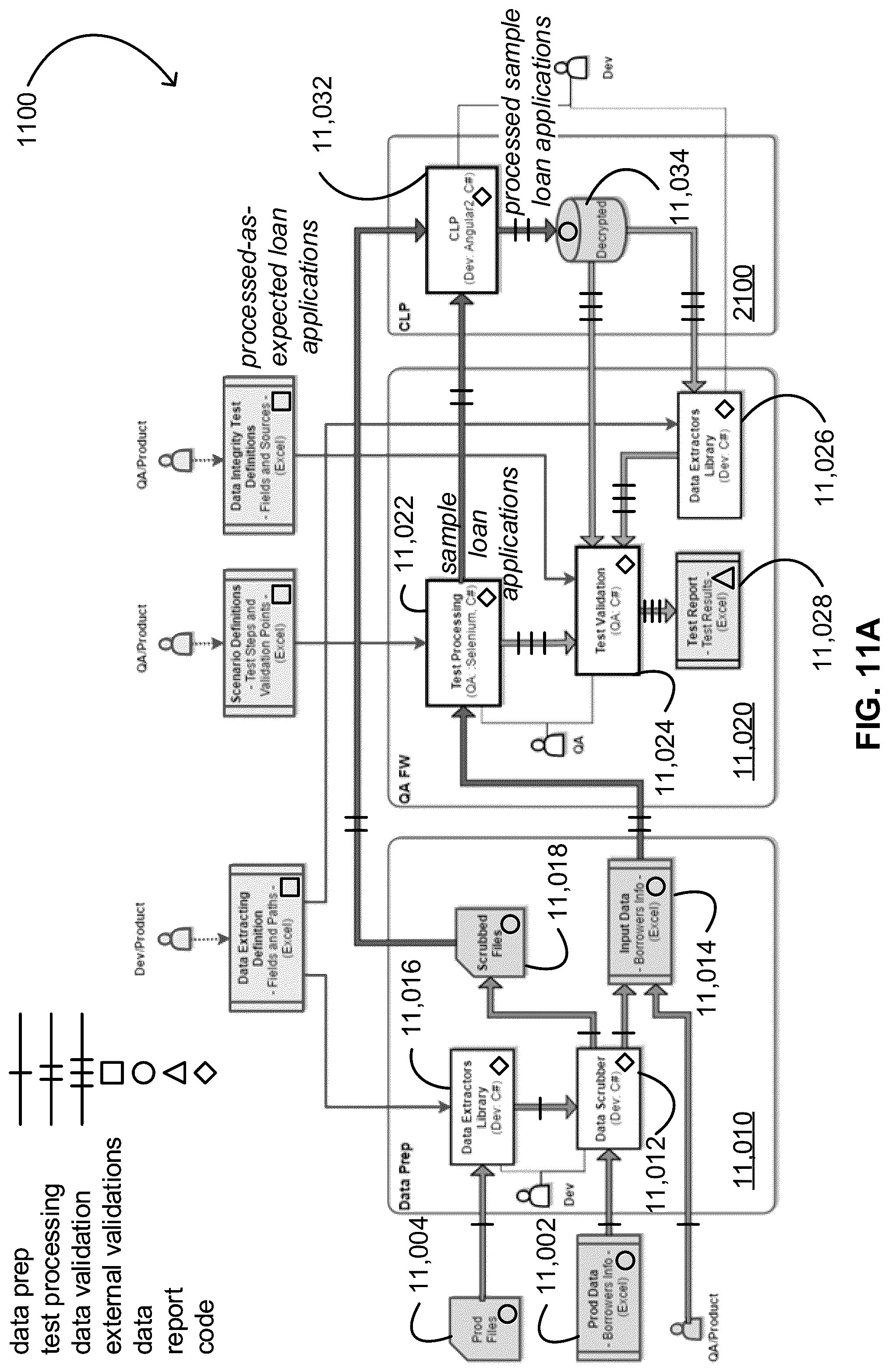 Patent US12321879 Figure 14 – Integrity-and-volume testing in an unsecured loan-lending system including methods thereof