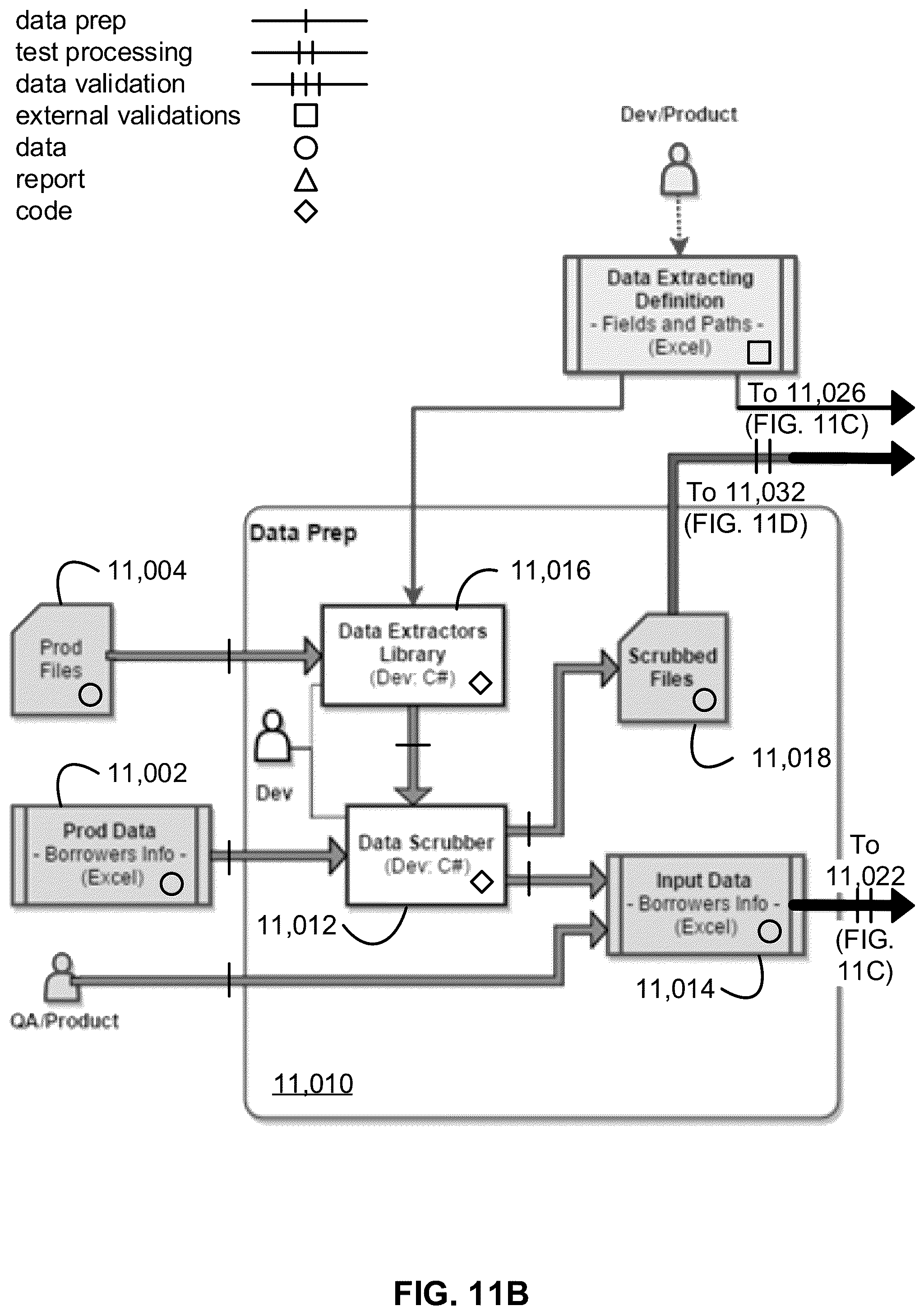 Patent US12321879 Figure 15 – Integrity-and-volume testing in an unsecured loan-lending system including methods thereof