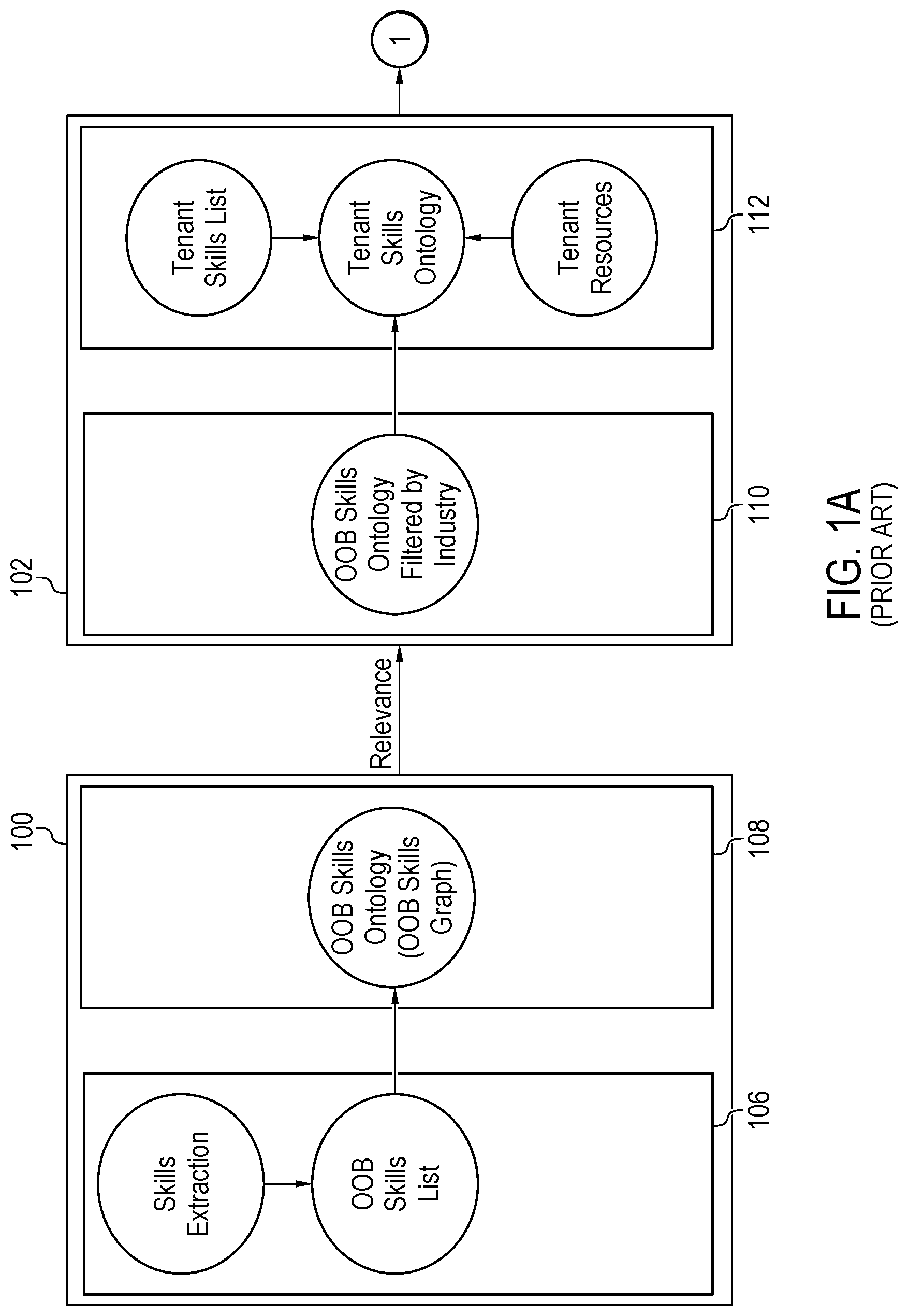 Patent US12321880 Figure 1 – Centralized skills management via standardized skill tagging across tenant resources