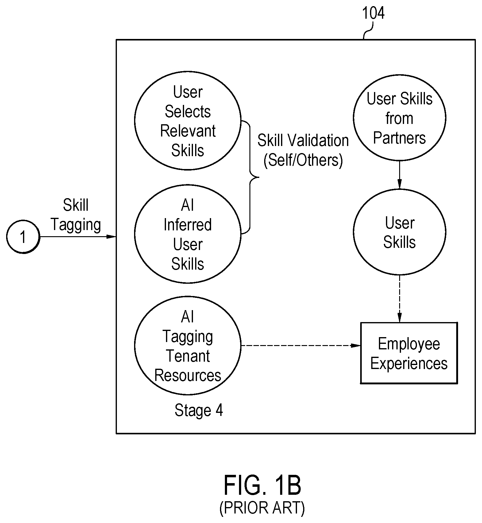 Patent US12321880 Figure 2 – Centralized skills management via standardized skill tagging across tenant resources