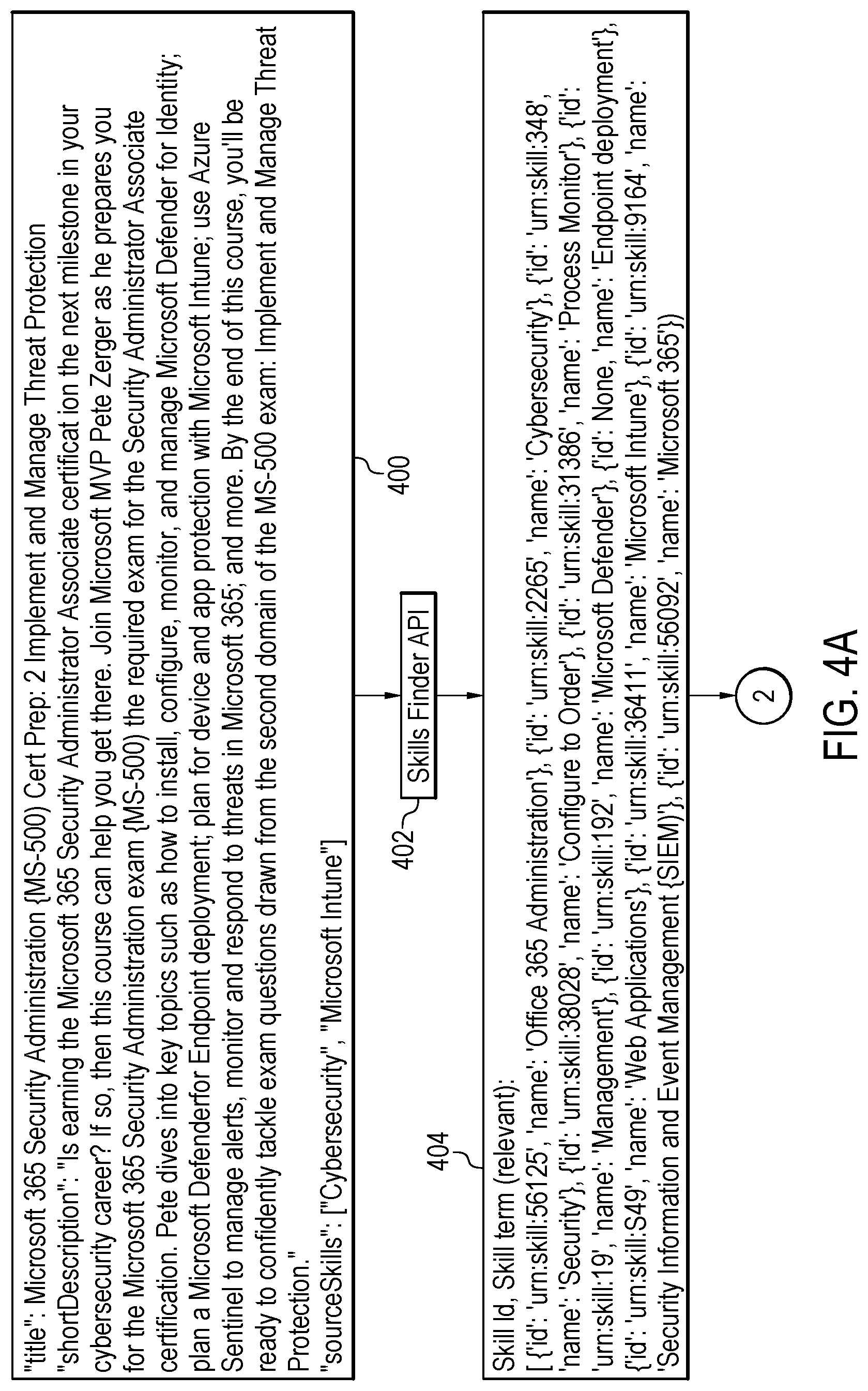 Patent US12321880 Figure 5 – Centralized skills management via standardized skill tagging across tenant resources