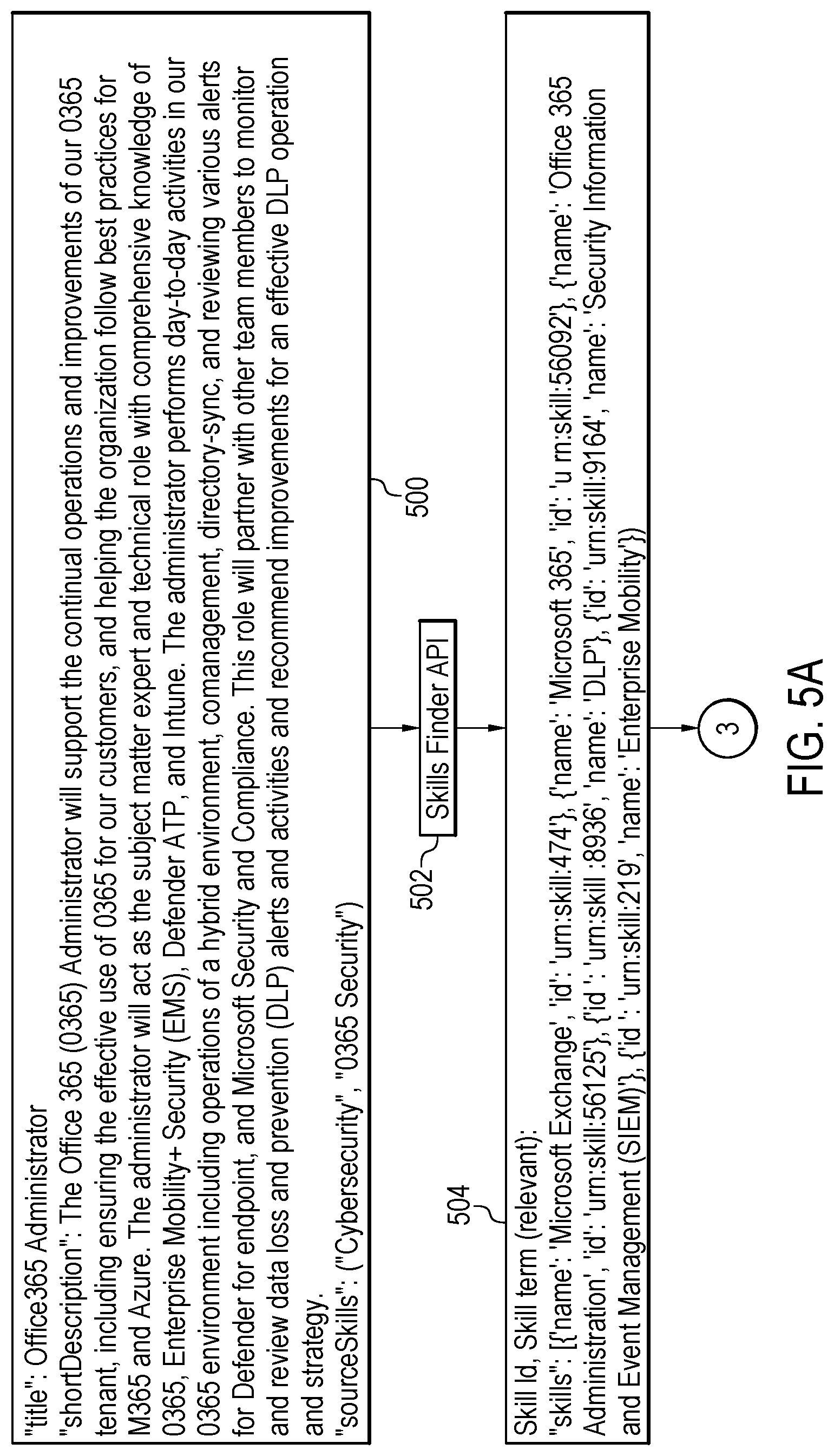 Patent US12321880 Figure 7 – Centralized skills management via standardized skill tagging across tenant resources
