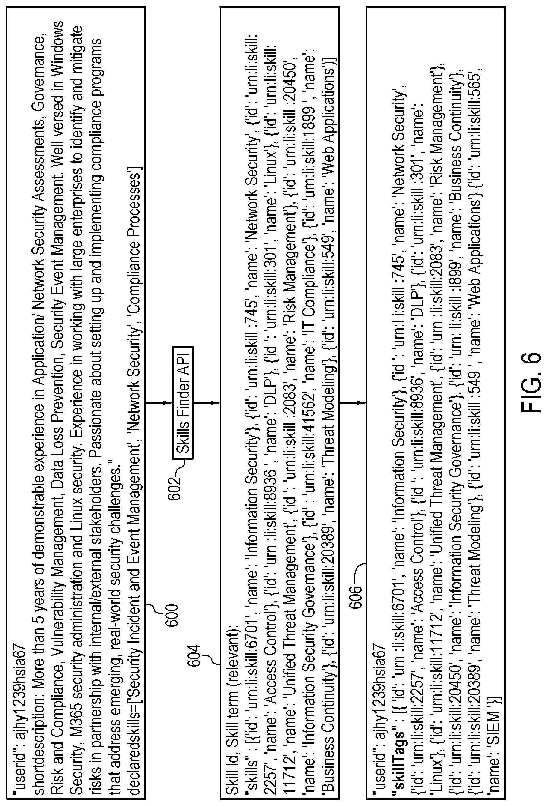 Patent US12321880 Figure 9 – Centralized skills management via standardized skill tagging across tenant resources