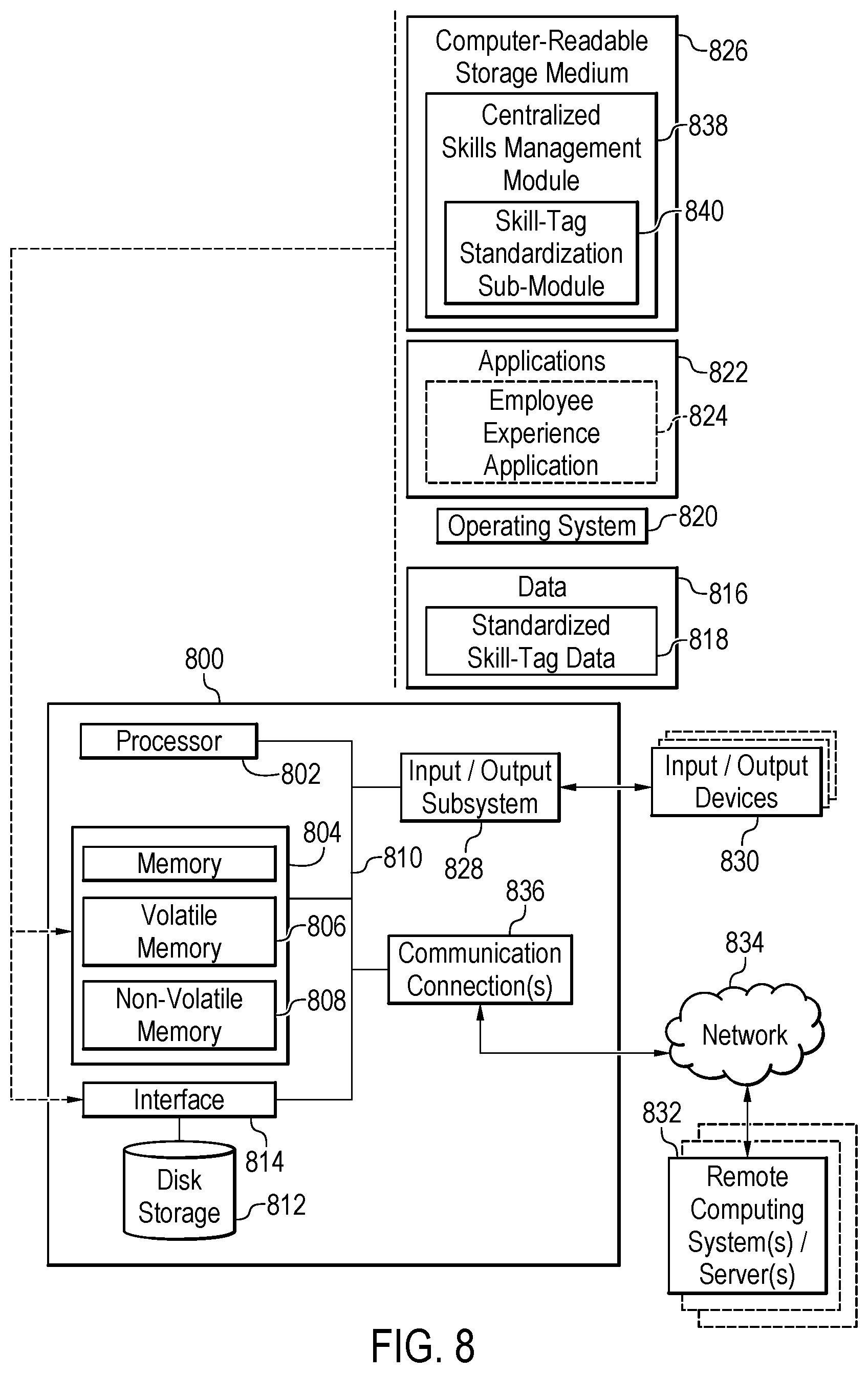 Patent US12321880 Figure 11 – Centralized skills management via standardized skill tagging across tenant resources