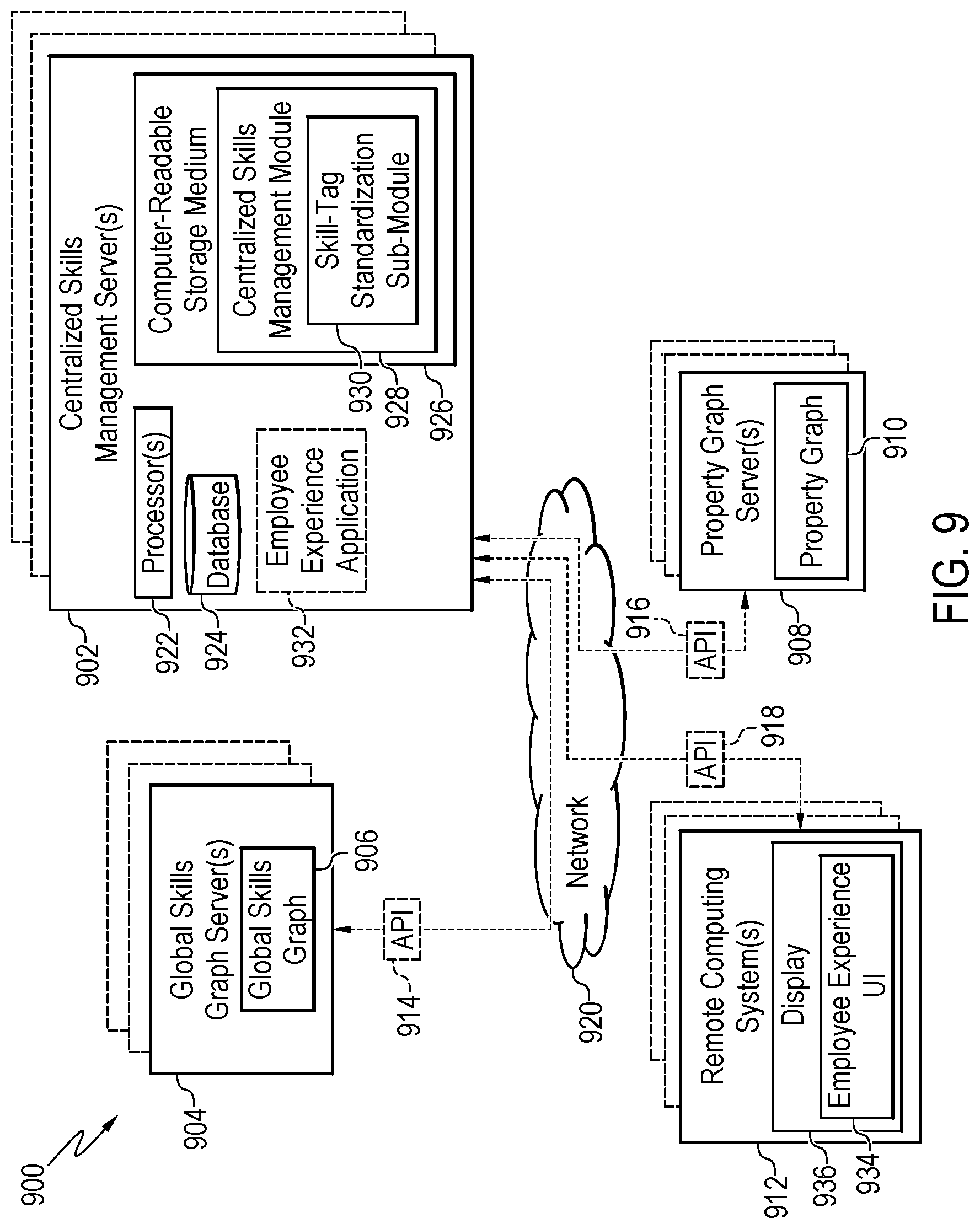 Patent US12321880 Figure 12 – Centralized skills management via standardized skill tagging across tenant resources