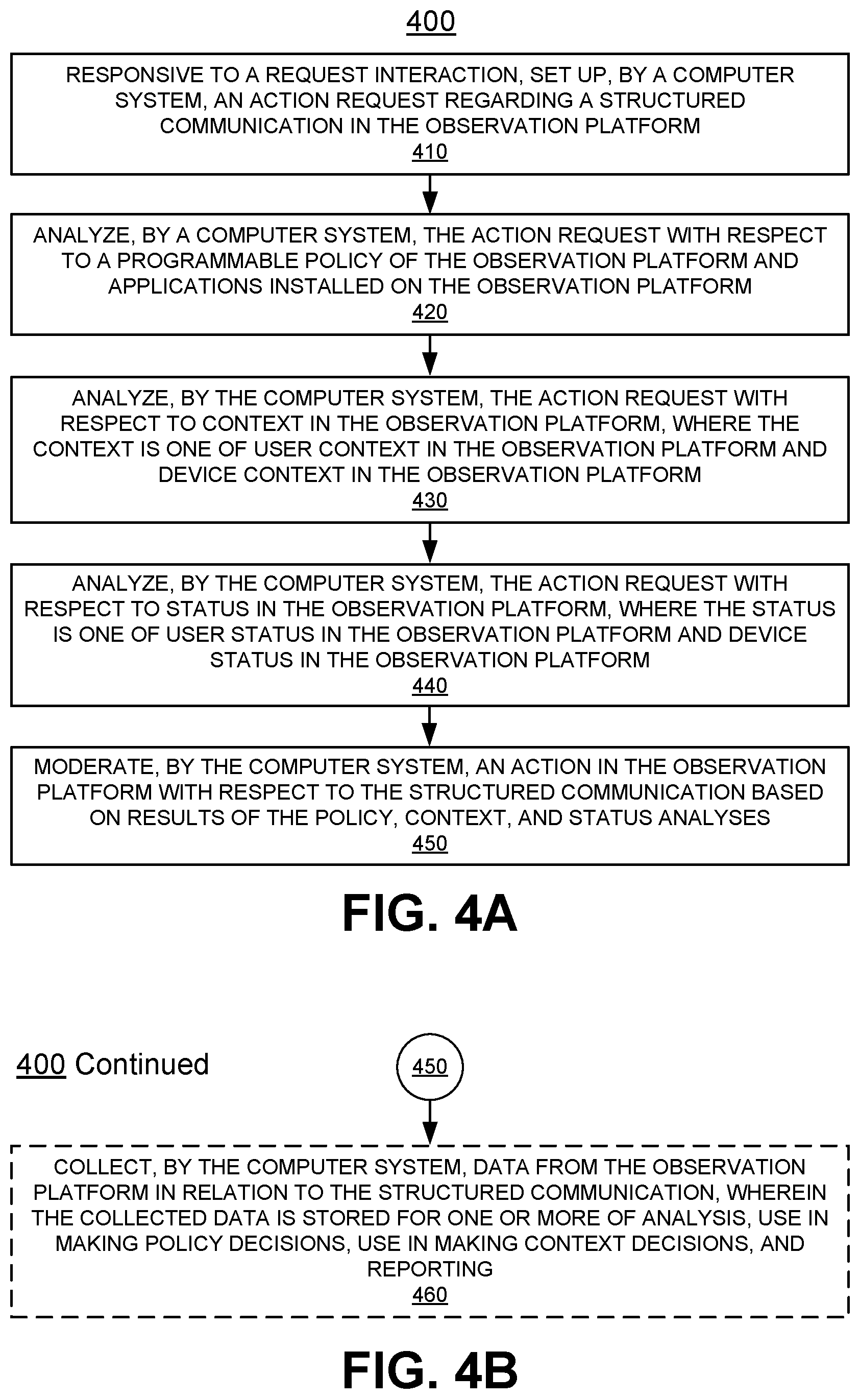 Patent US12321881 Figure 6 – Moderating query requests and structured communications using context for communicating with external systems