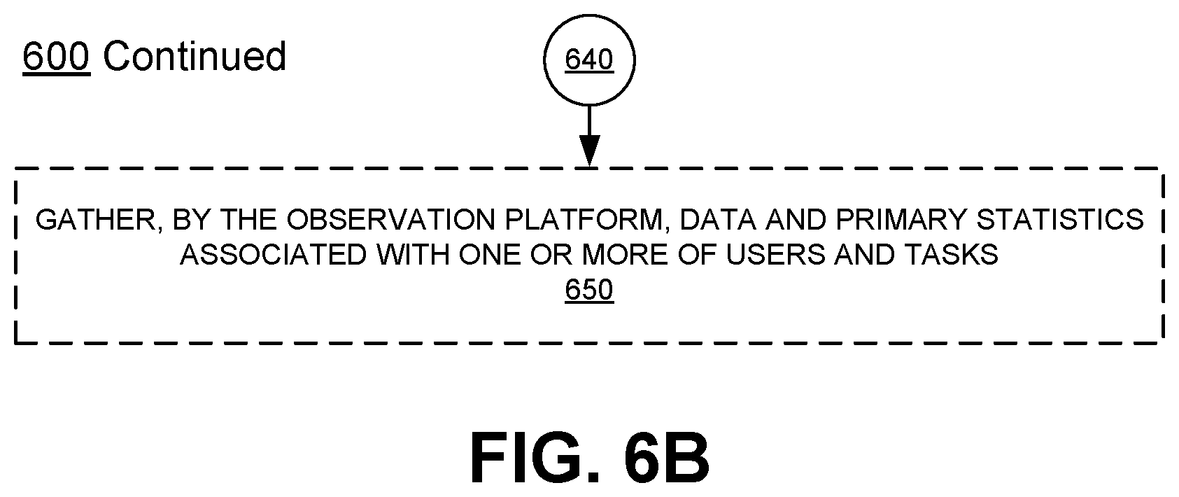 Patent US12321881 Figure 10 – Moderating query requests and structured communications using context for communicating with external systems