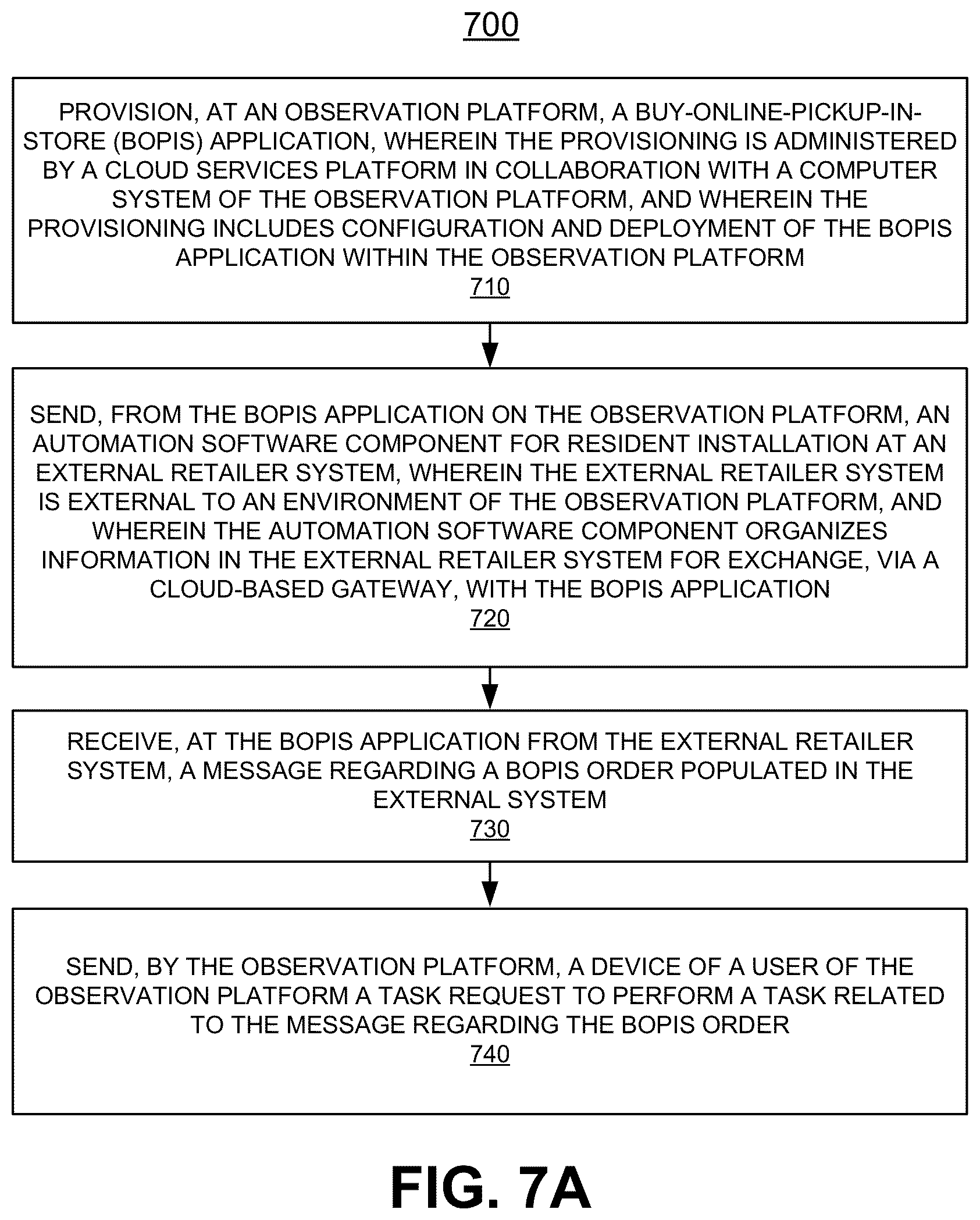 Patent US12321881 Figure 11 – Moderating query requests and structured communications using context for communicating with external systems