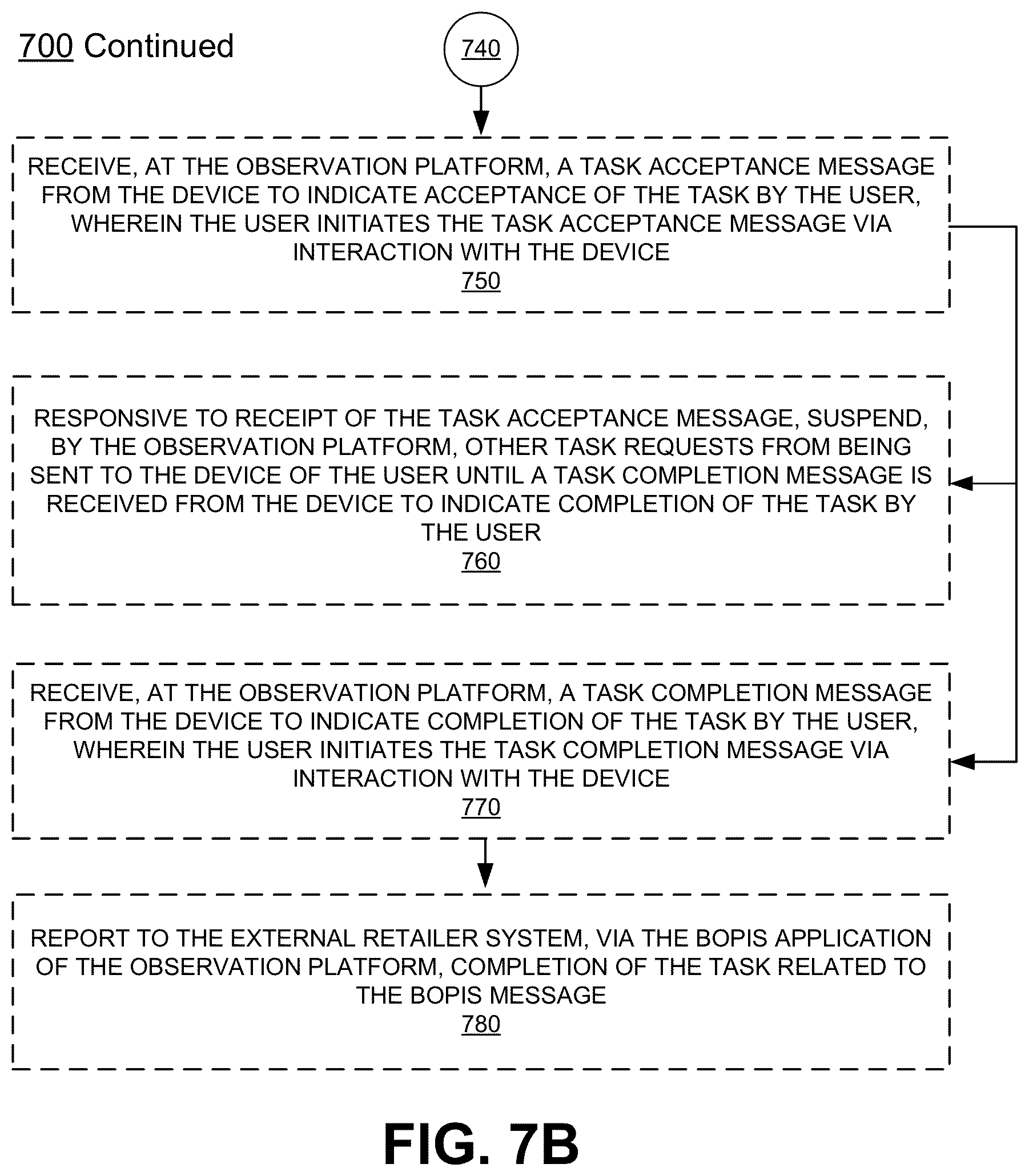 Patent US12321881 Figure 12 – Moderating query requests and structured communications using context for communicating with external systems