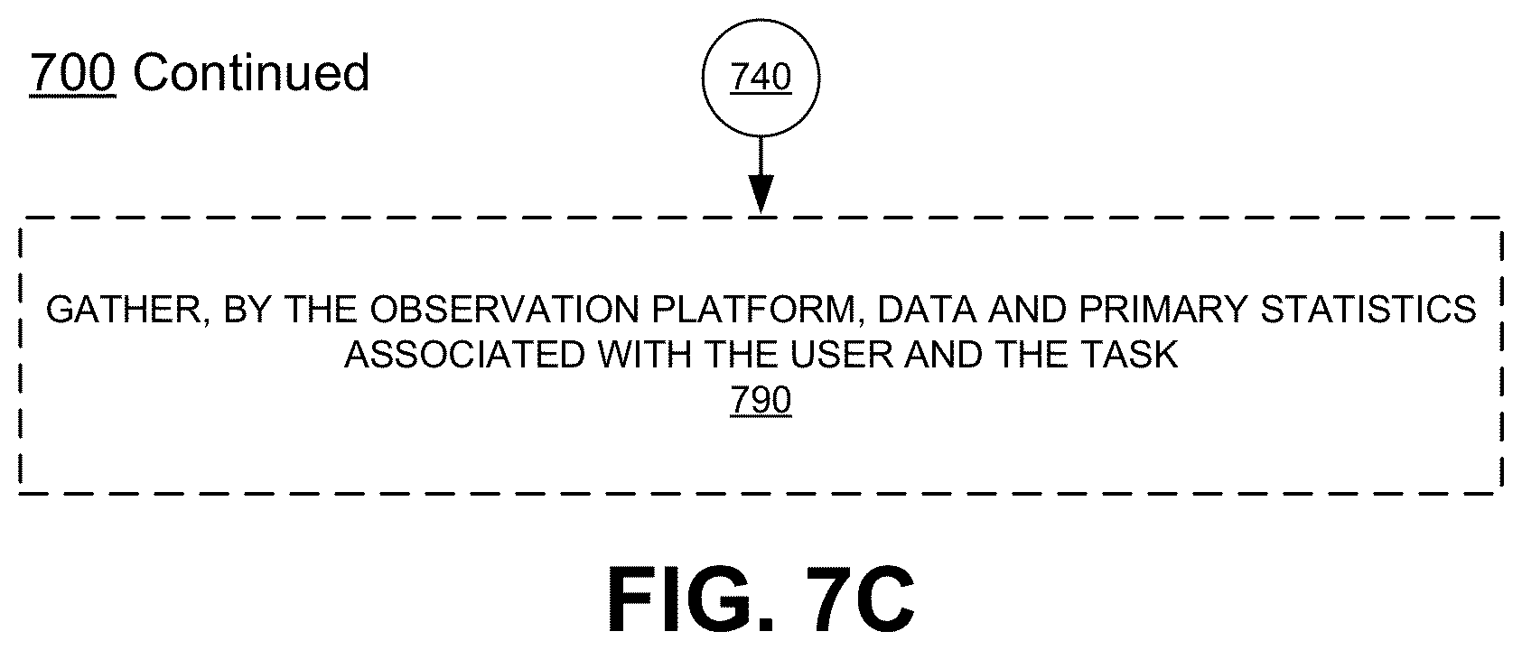 Patent US12321881 Figure 13 – Moderating query requests and structured communications using context for communicating with external systems
