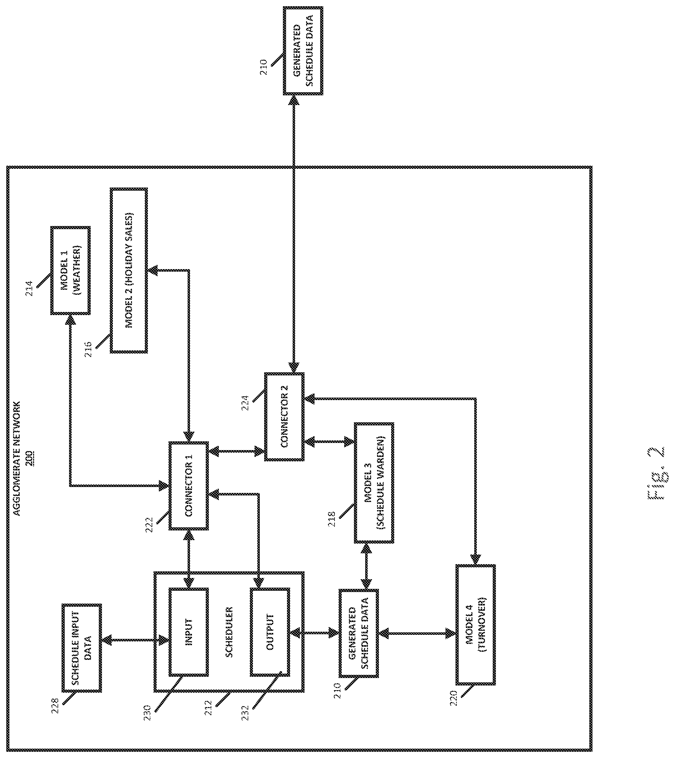 Patent US12321882 Figure 2 – Systems and methods for extended horizon time-sequences