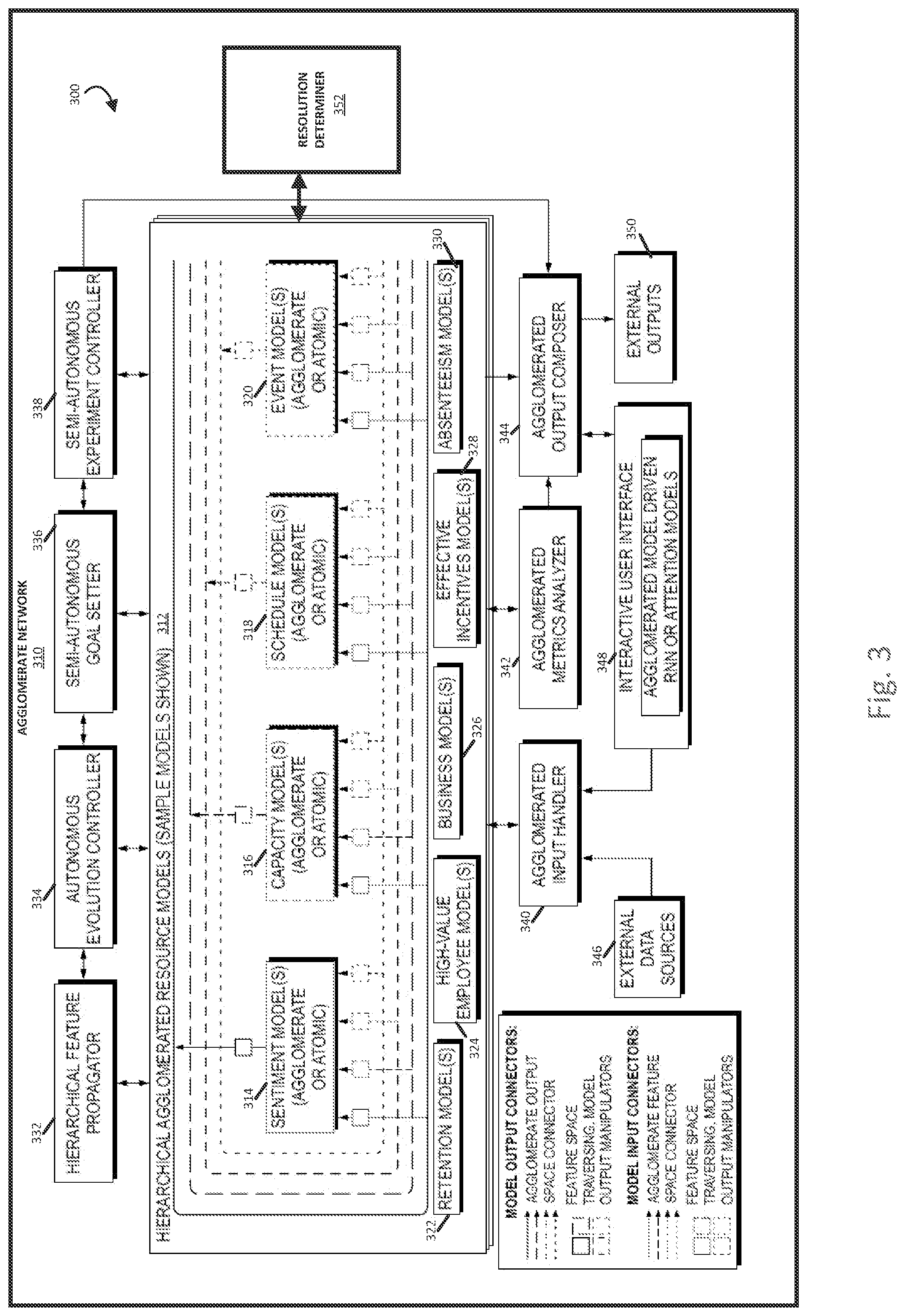 Patent US12321882 Figure 3 – Systems and methods for extended horizon time-sequences