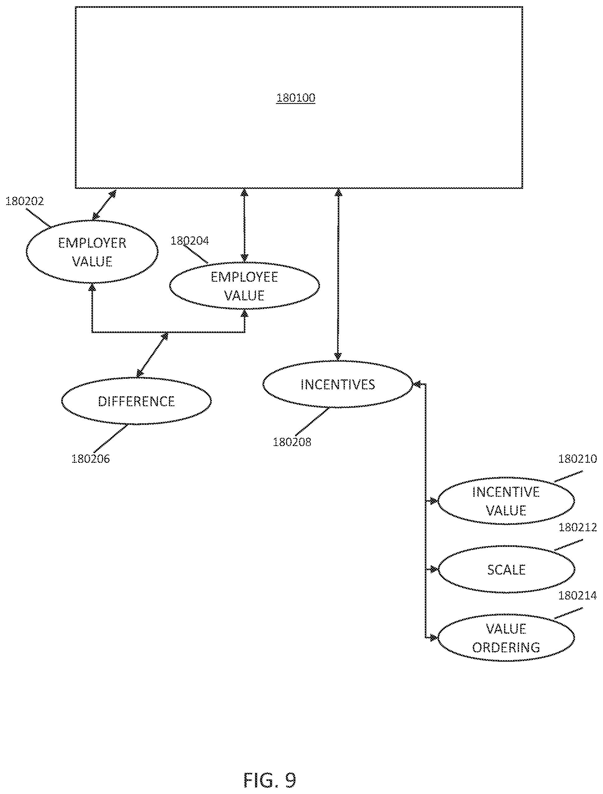 Patent US12321882 Figure 9 – Systems and methods for extended horizon time-sequences