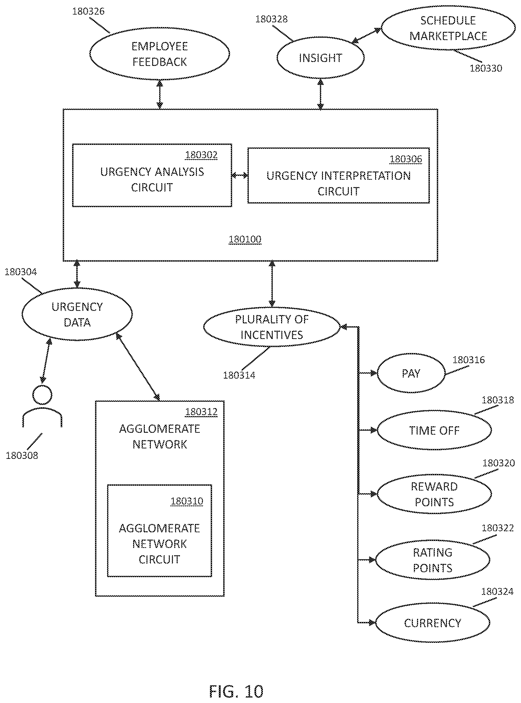 Patent US12321882 Figure 10 – Systems and methods for extended horizon time-sequences