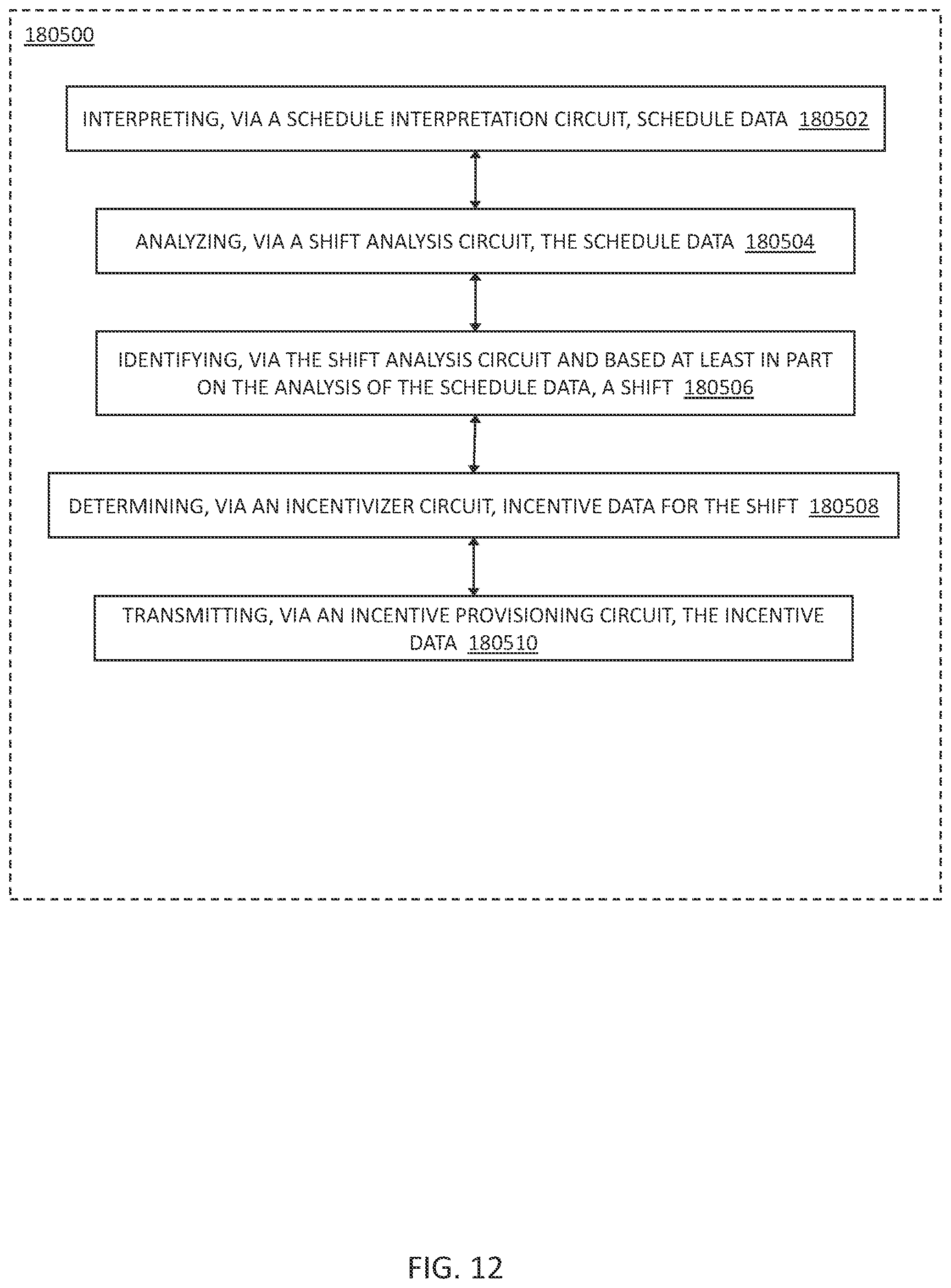 Patent US12321882 Figure 12 – Systems and methods for extended horizon time-sequences