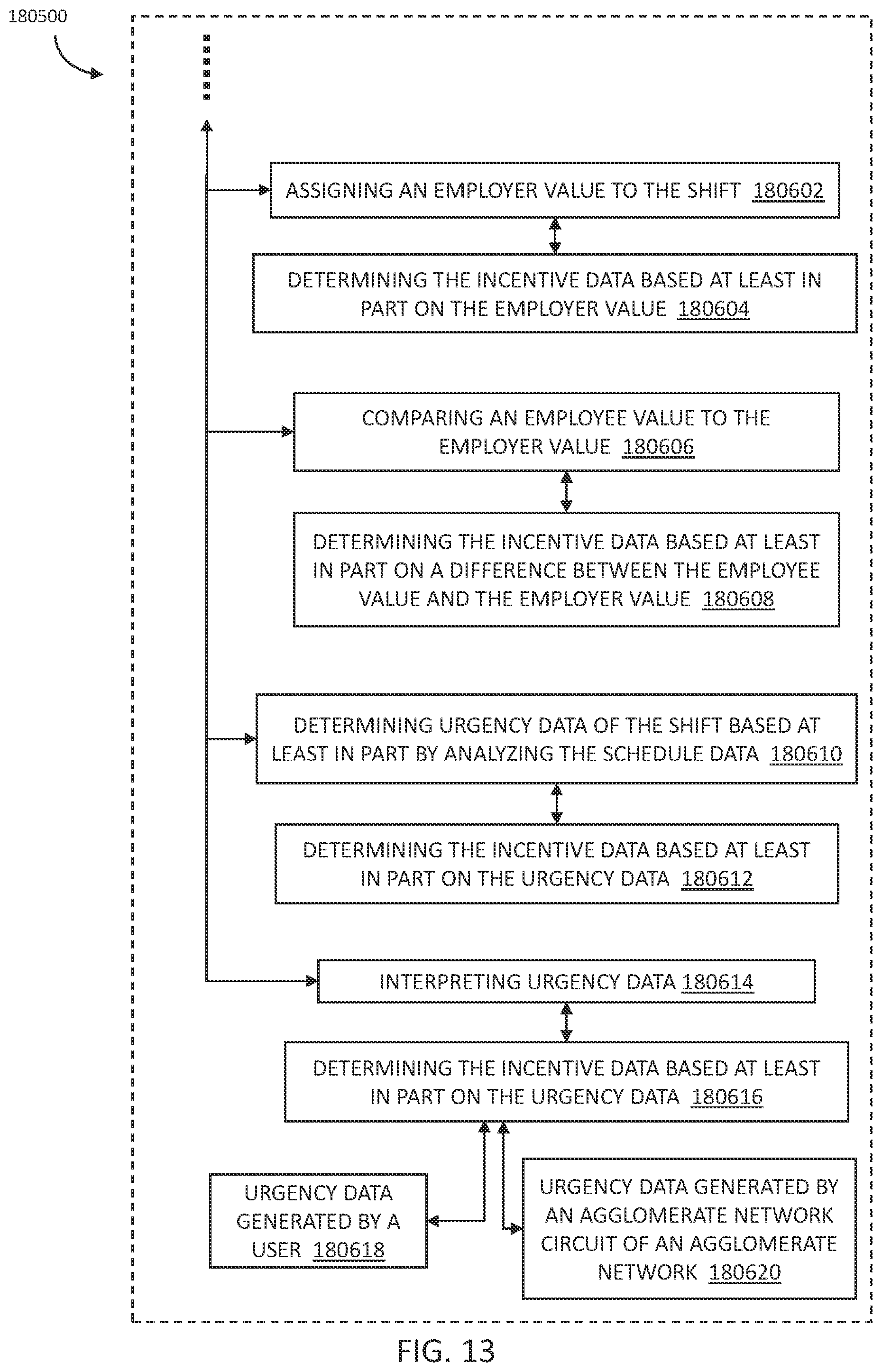 Patent US12321882 Figure 13 – Systems and methods for extended horizon time-sequences