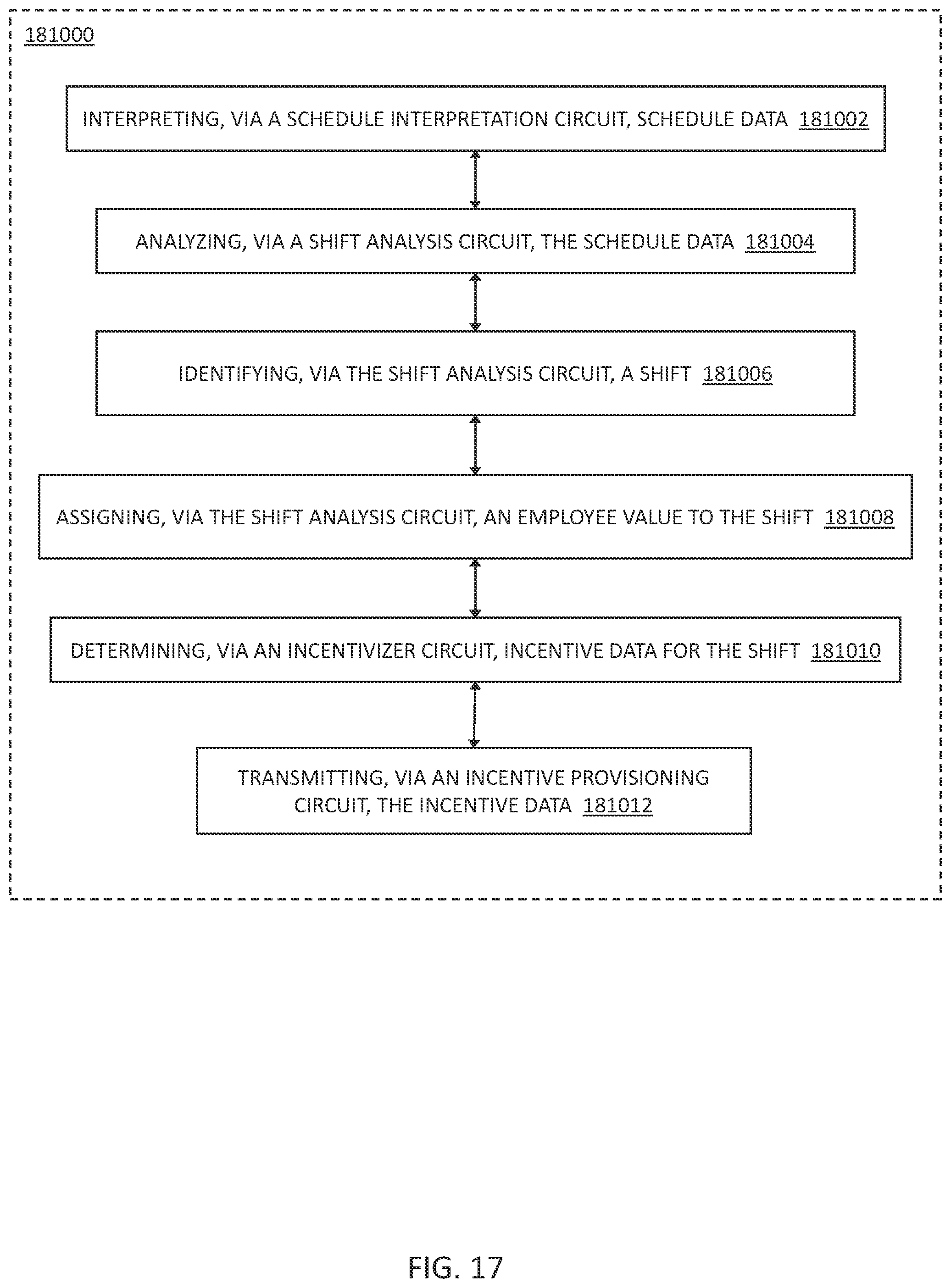 Patent US12321882 Figure 17 – Systems and methods for extended horizon time-sequences