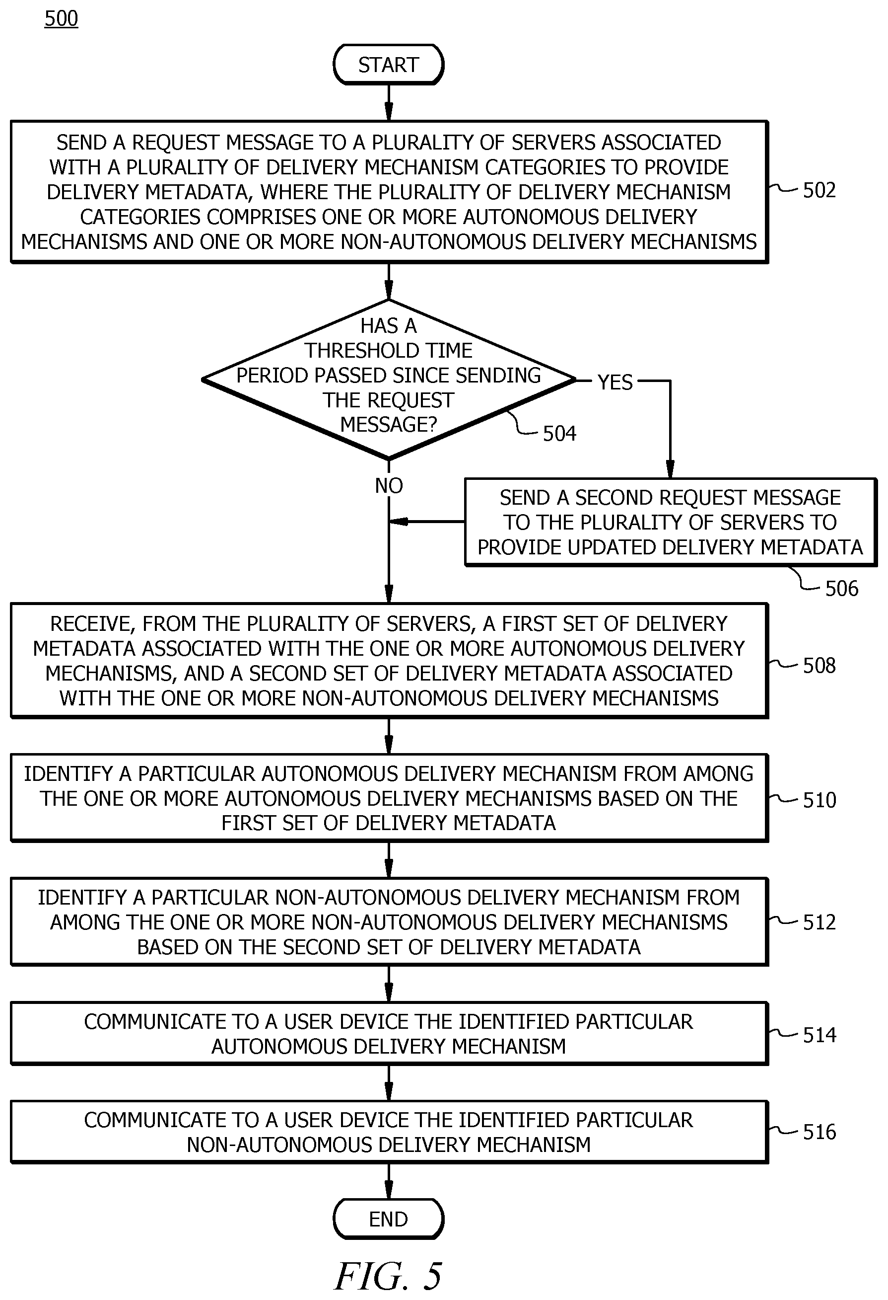Patent US12321883 Figure 11 – Autonomous delivery mechanism and a user device network communication
