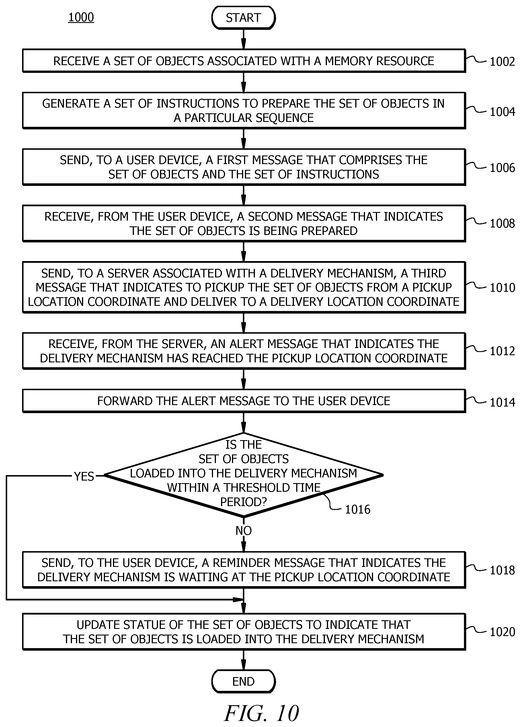 Patent US12321883 Figure 16 – Autonomous delivery mechanism and a user device network communication