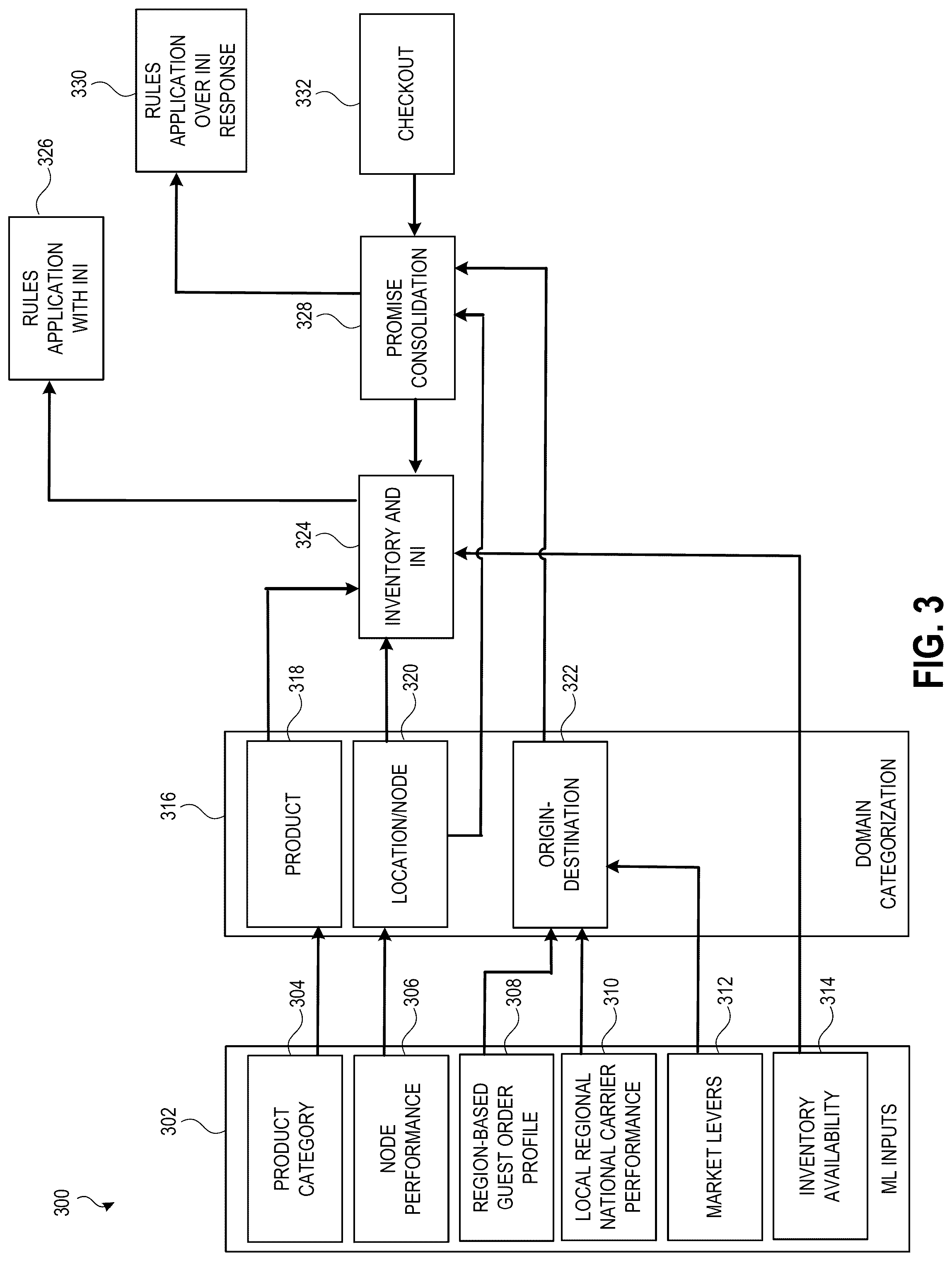Patent US12321884 Figure 3 – Intelligent order consolidation