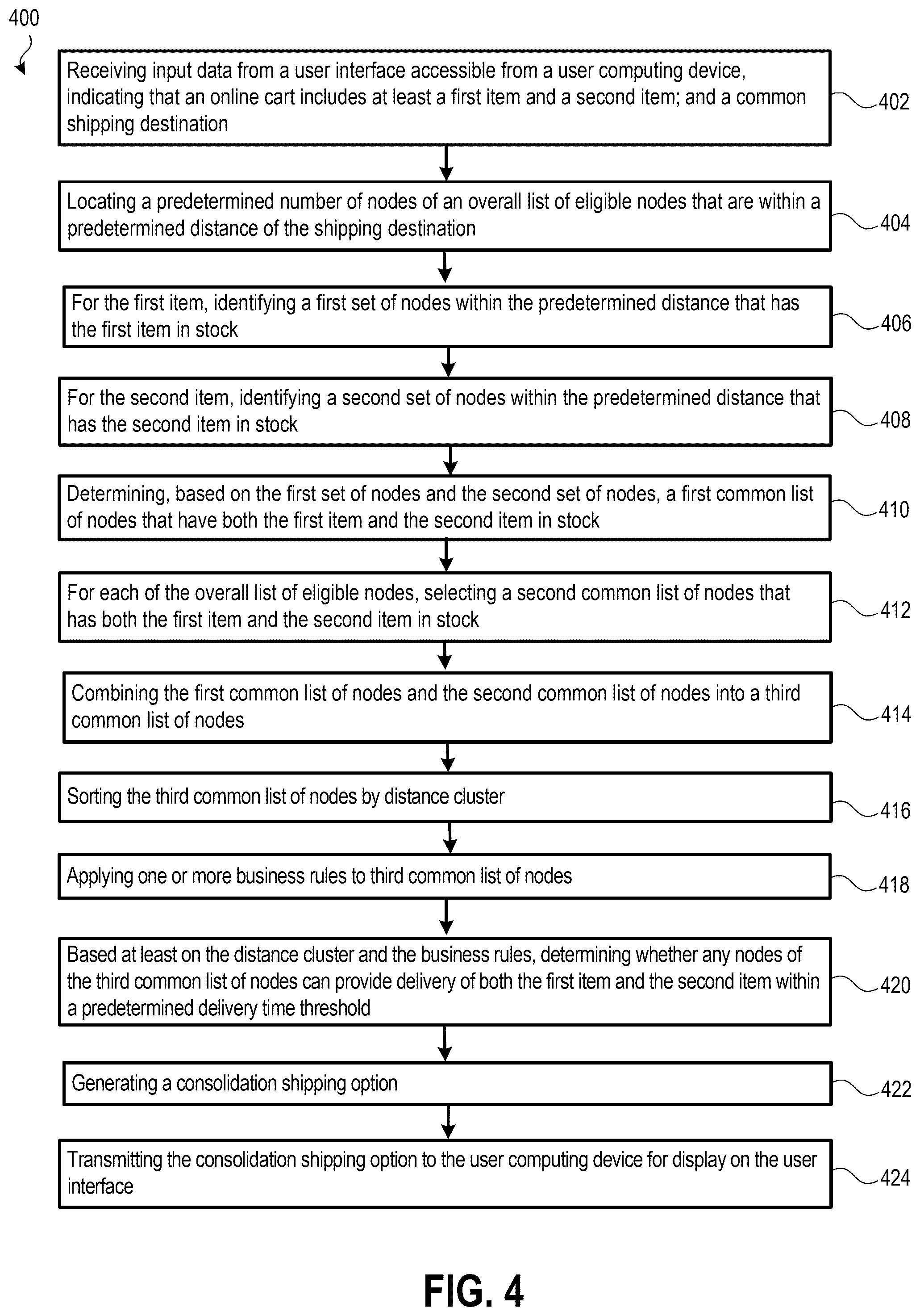 Patent US12321884 Figure 4 – Intelligent order consolidation