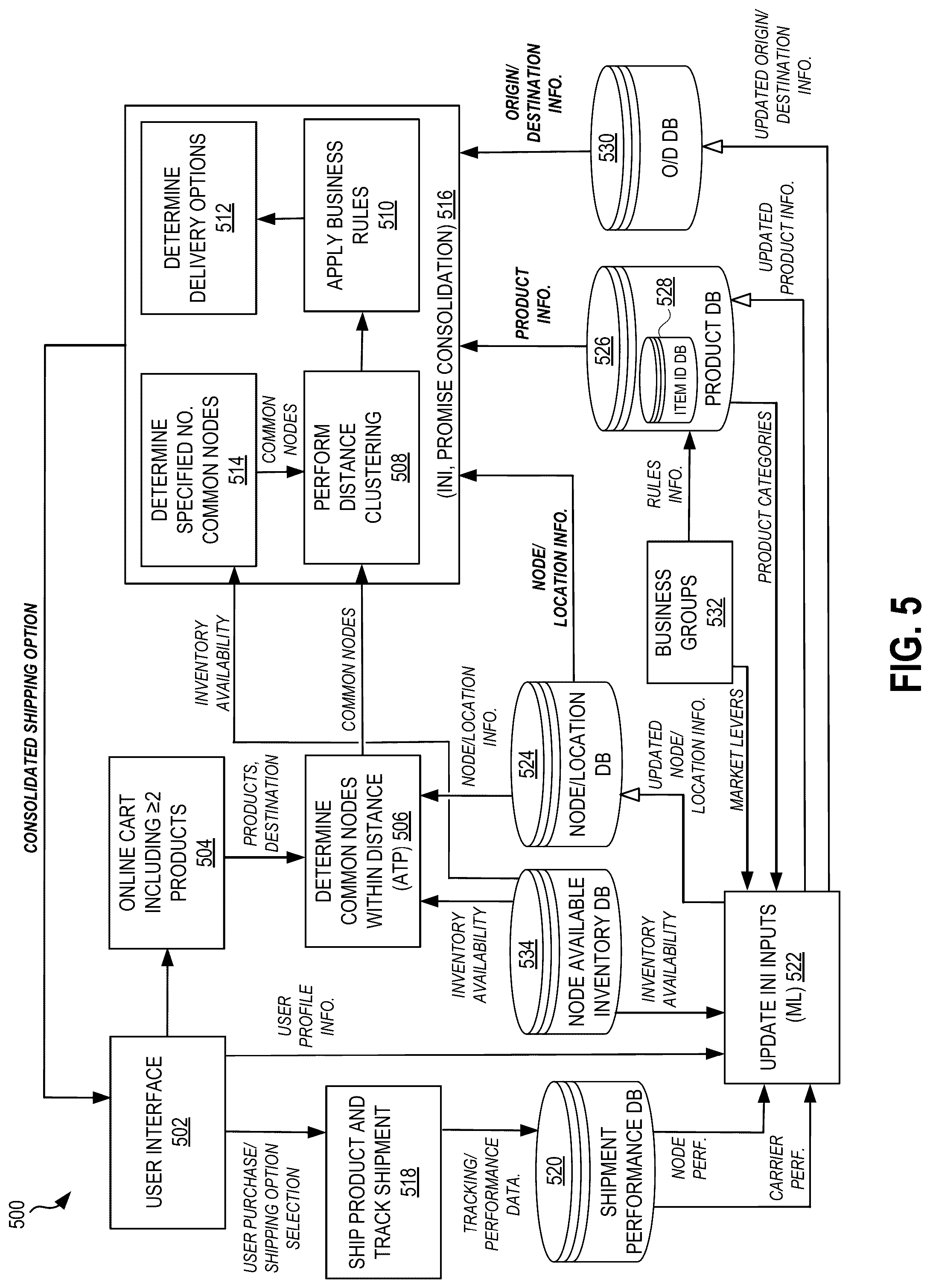 Patent US12321884 Figure 5 – Intelligent order consolidation