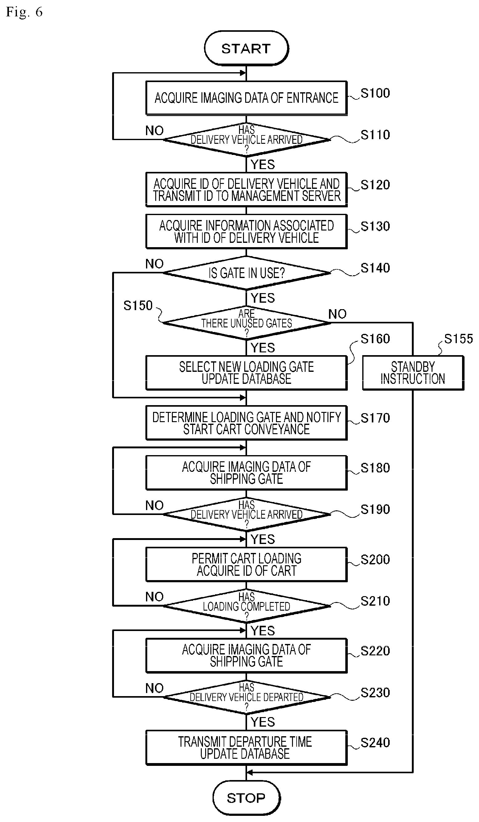 Patent US12321885 Figure 4 – Physical distribution management system and physical distribution management method