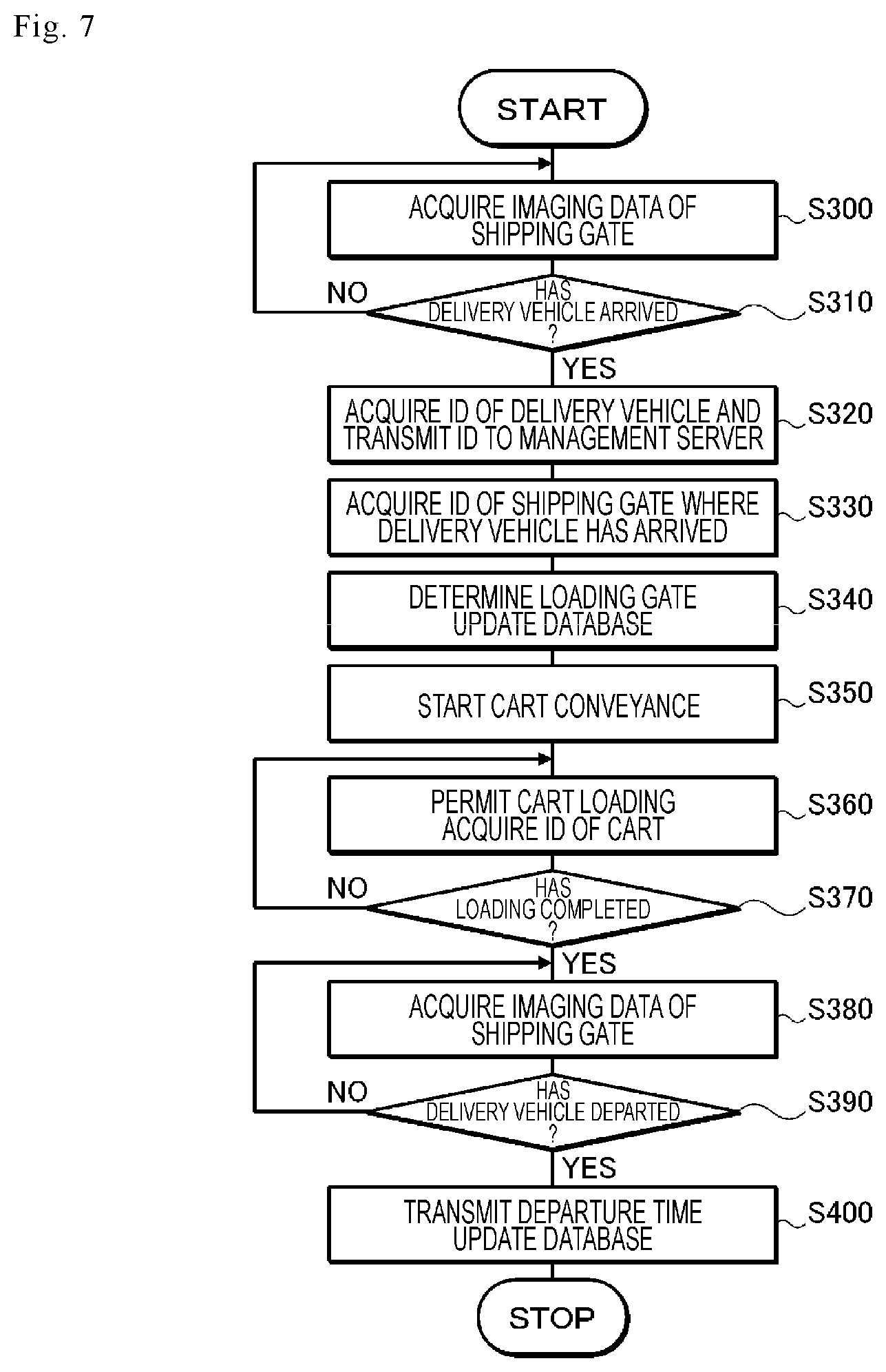 Patent US12321885 Figure 5 – Physical distribution management system and physical distribution management method